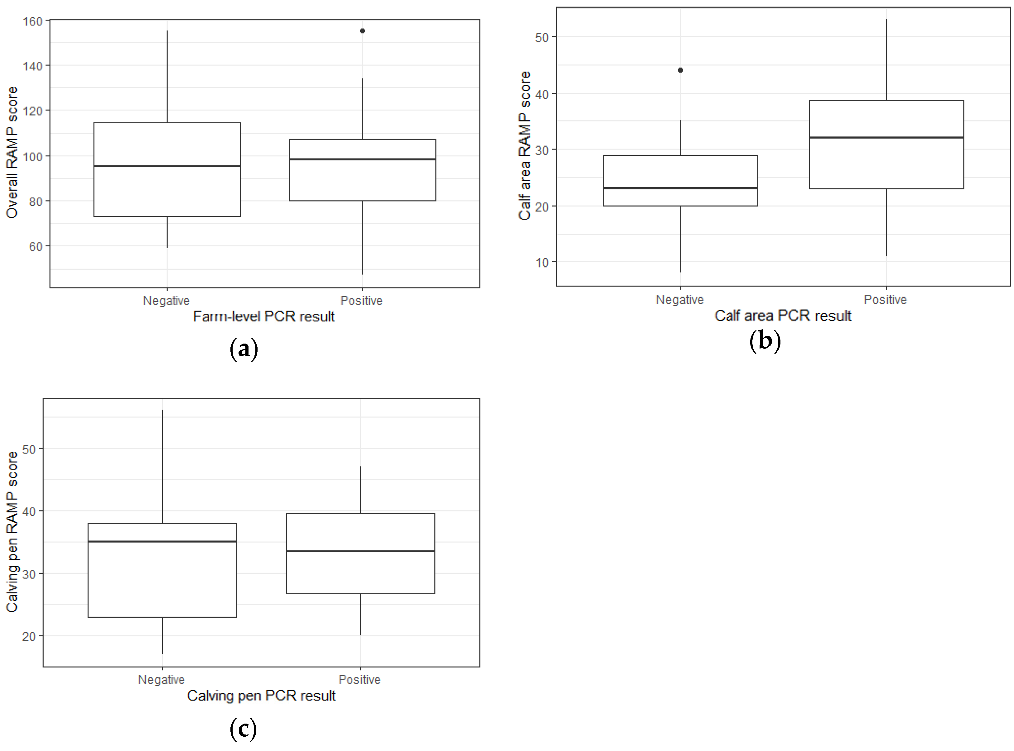 Animals 13 00669 g001 Animals 13 00669 g001