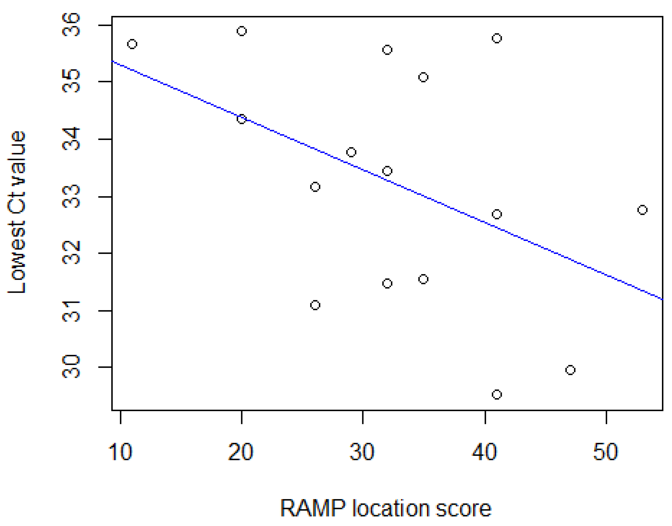 Animals 13 00669 g002 Animals 13 00669 g002