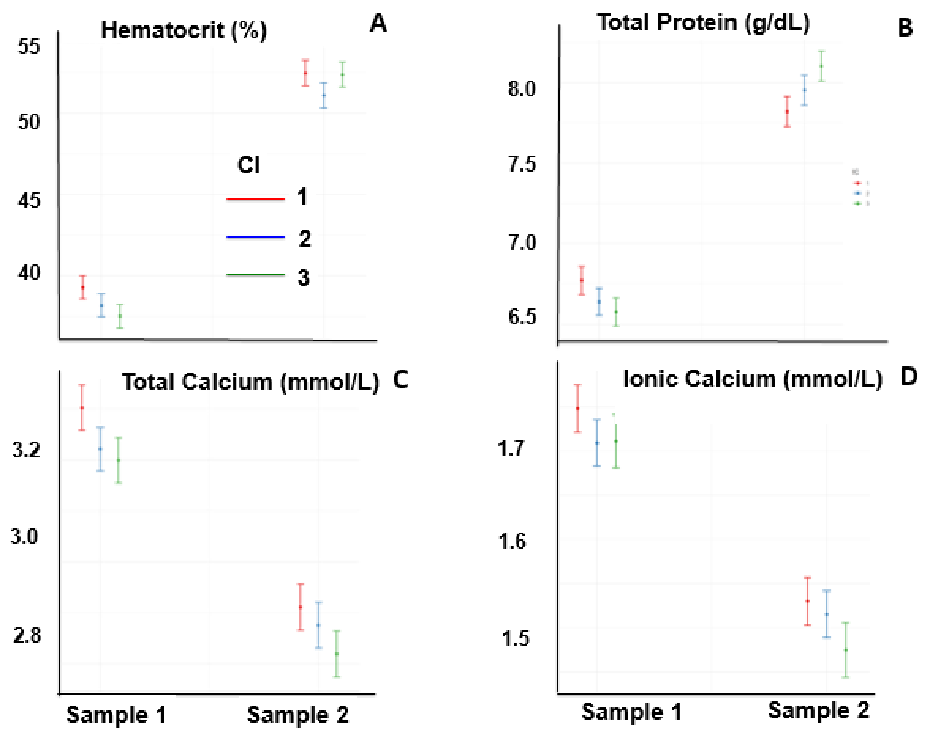 Animals 13 00670 g003 Animals 13 00670 g003