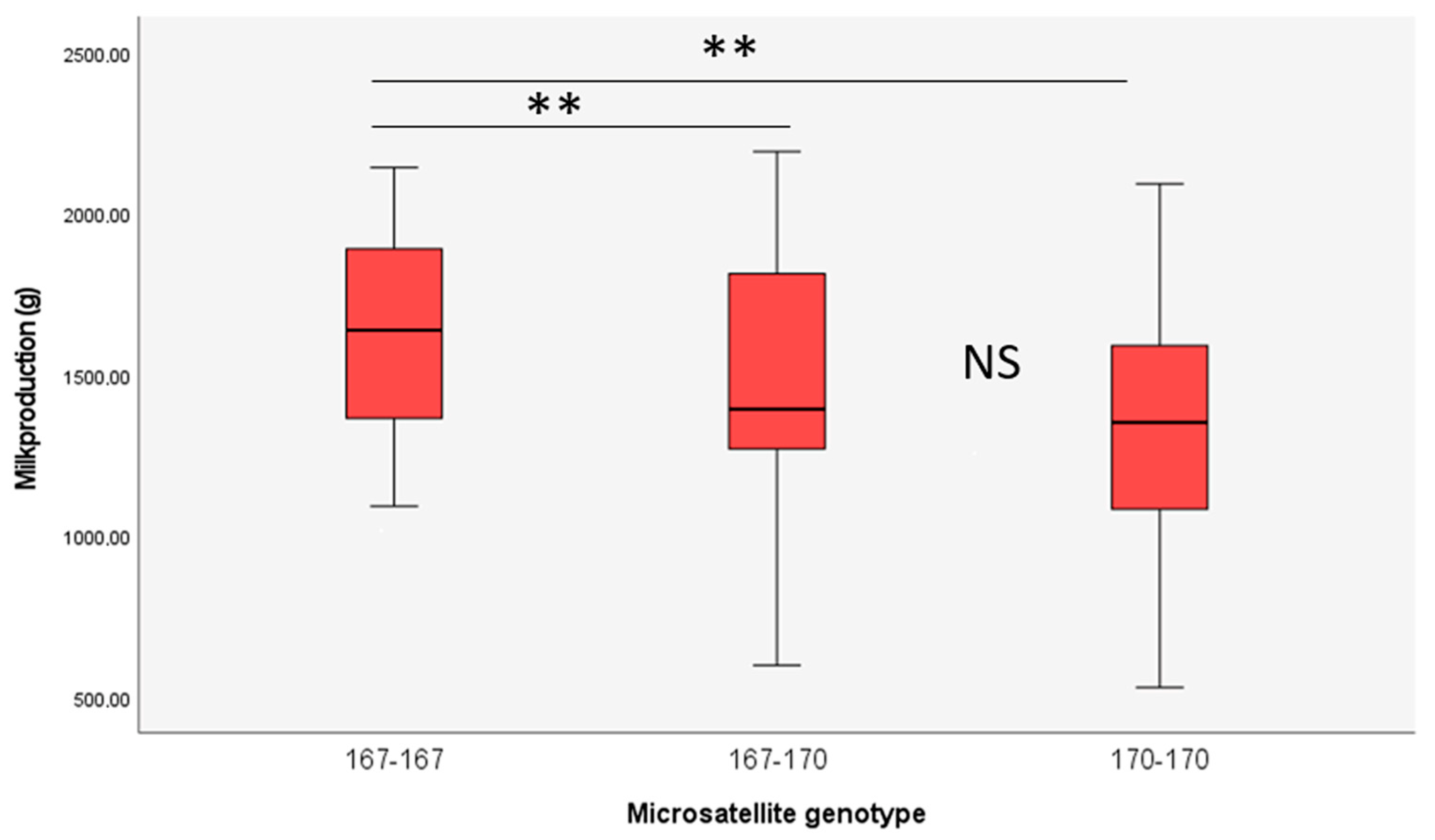 Animals 13 00671 g002