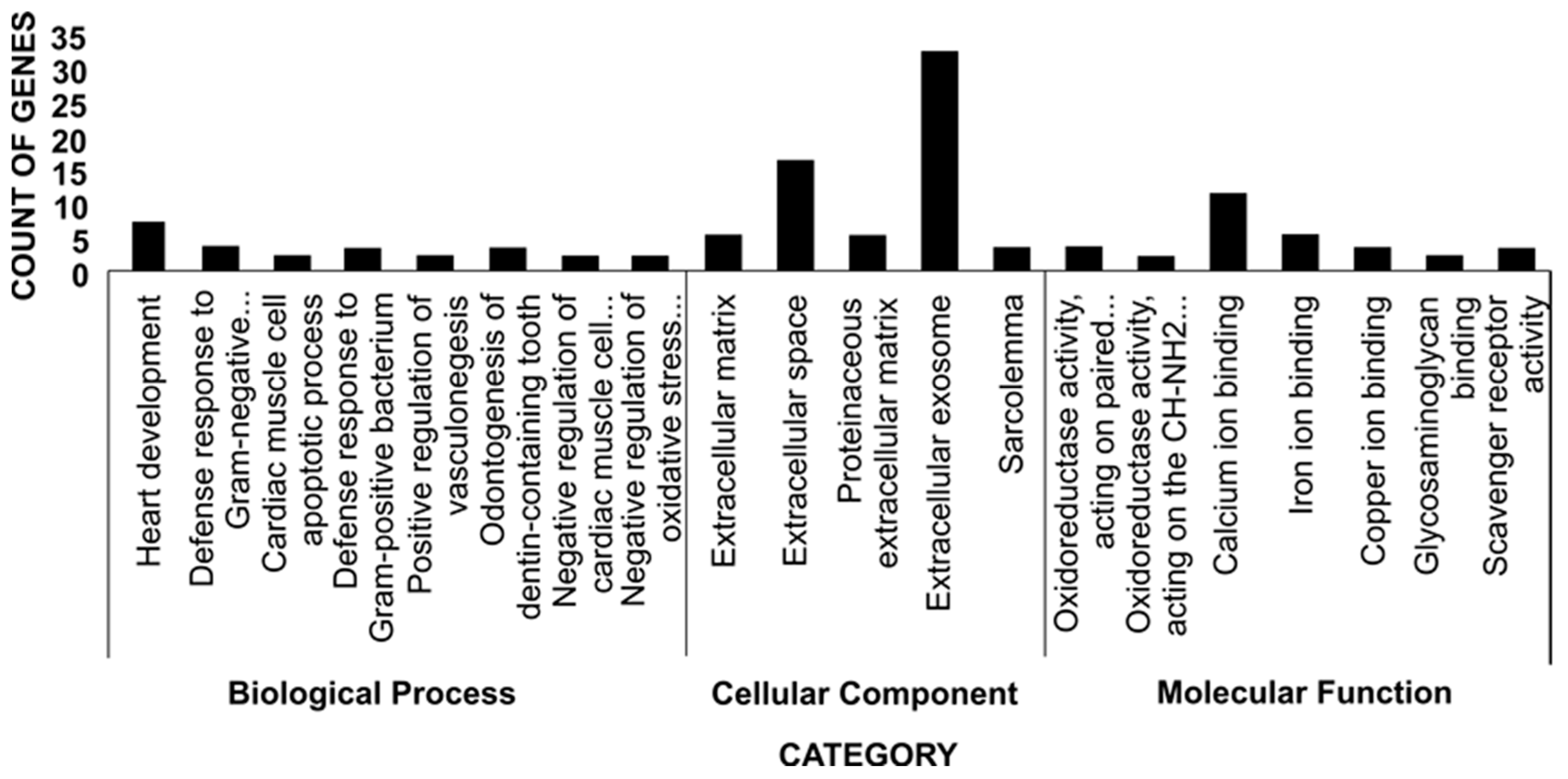 Animals 13 00674 g003