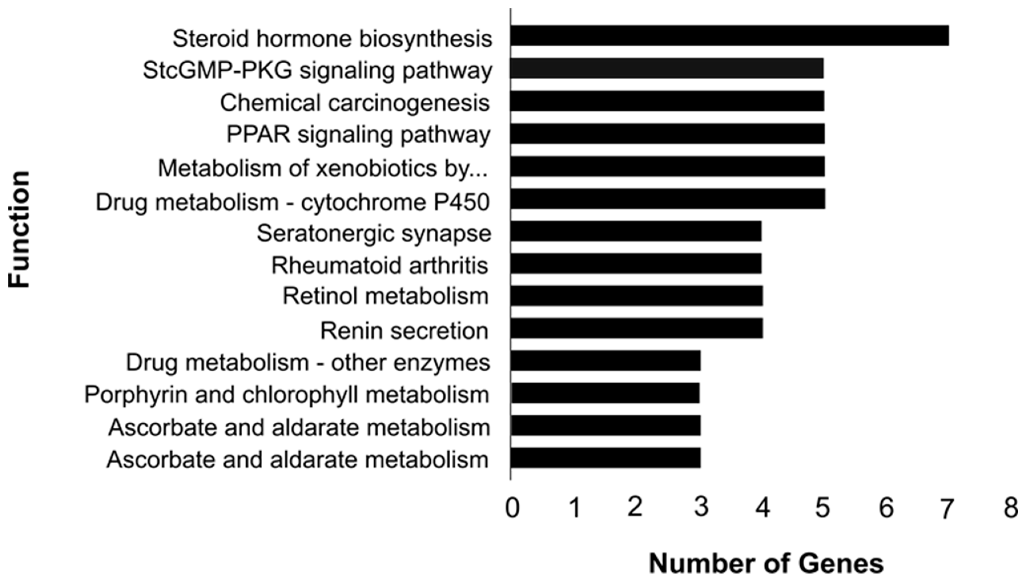 Animals 13 00674 g004