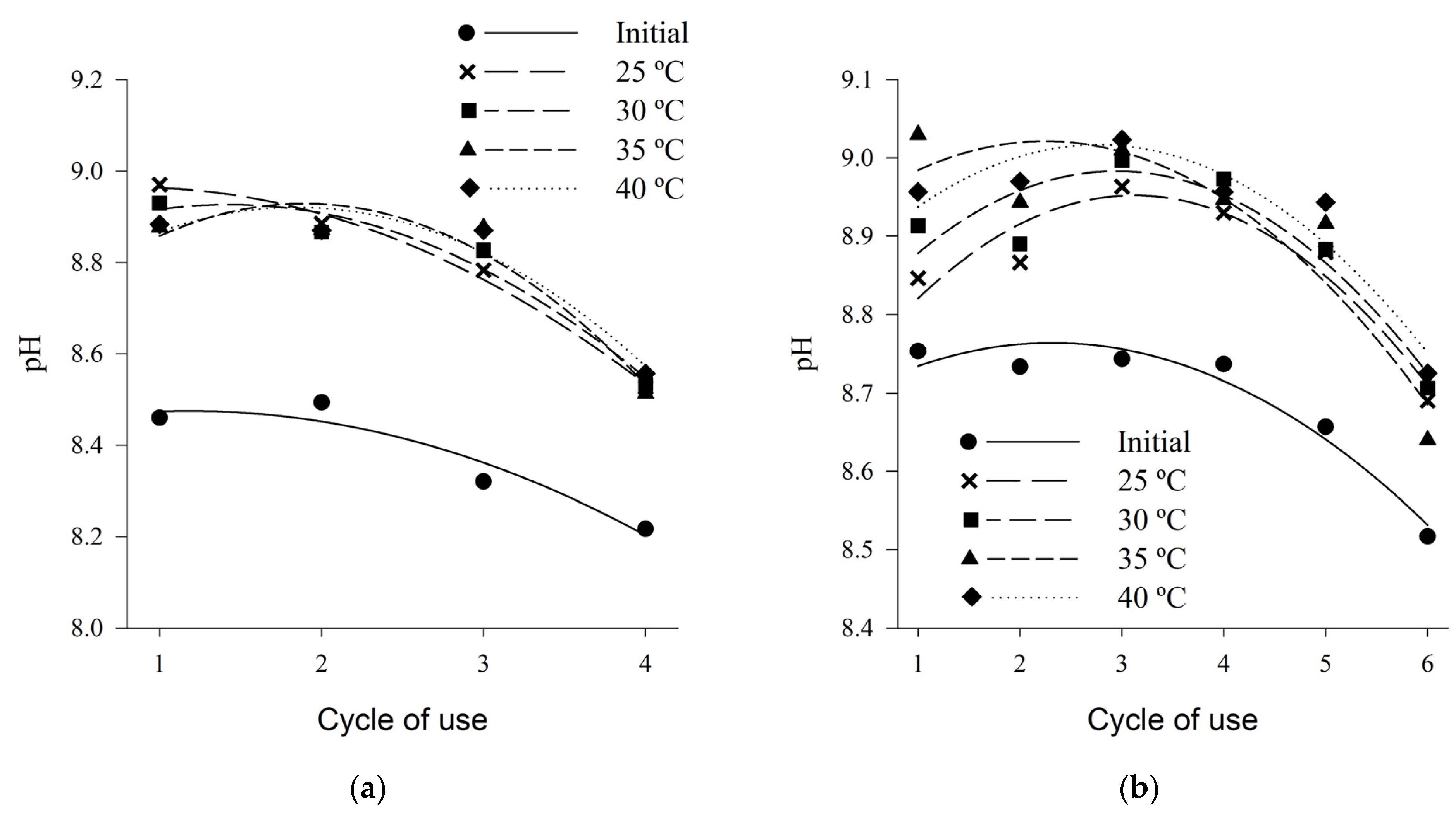 Animals 13 00675 g006