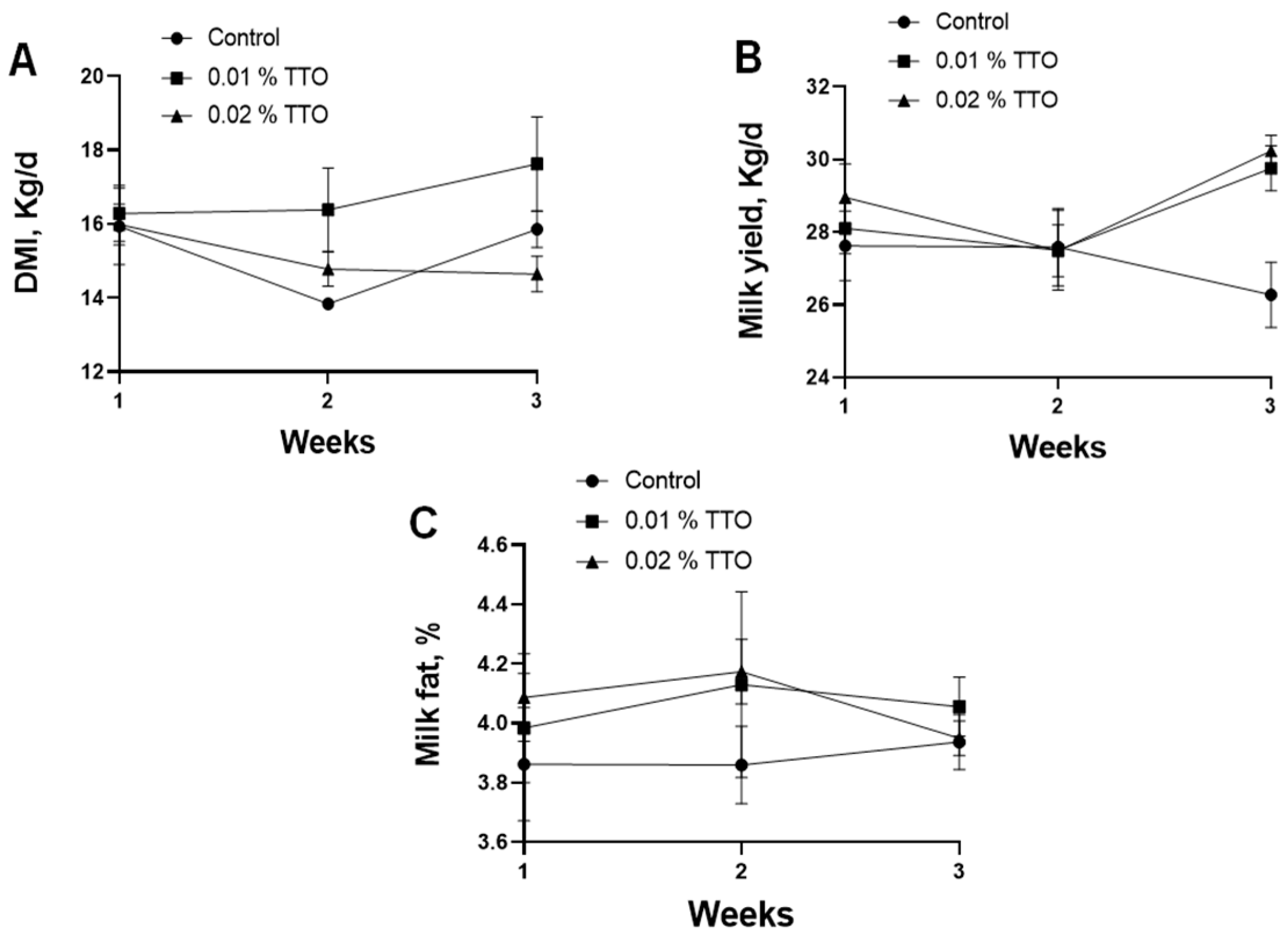 Animals 13 00682 g001 Animals 13 00682 g001