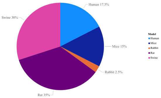 The Canine Pancreatic Extracellular Matrix in Diabetes Mellitus and ...