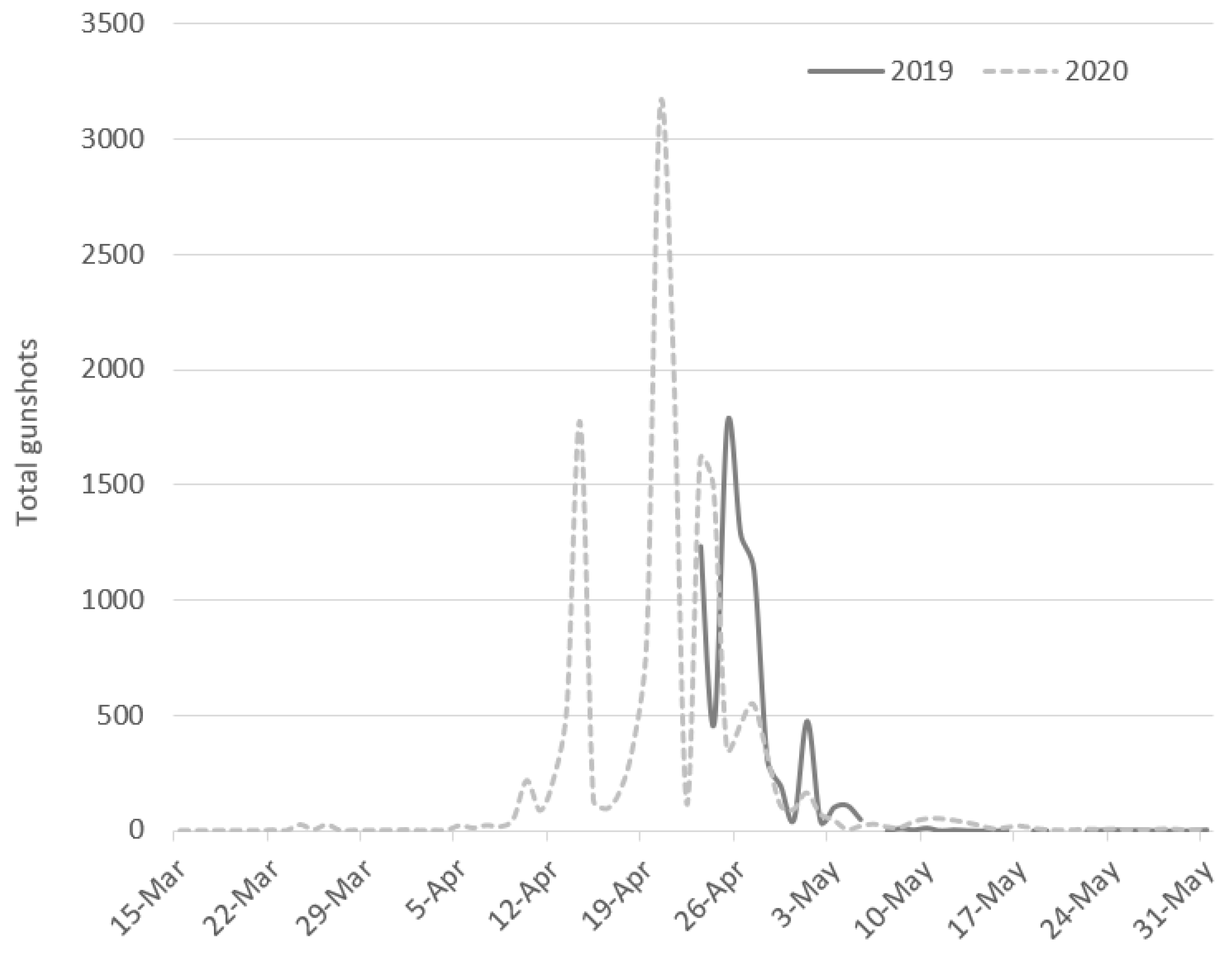 Animals 13 00687 g002