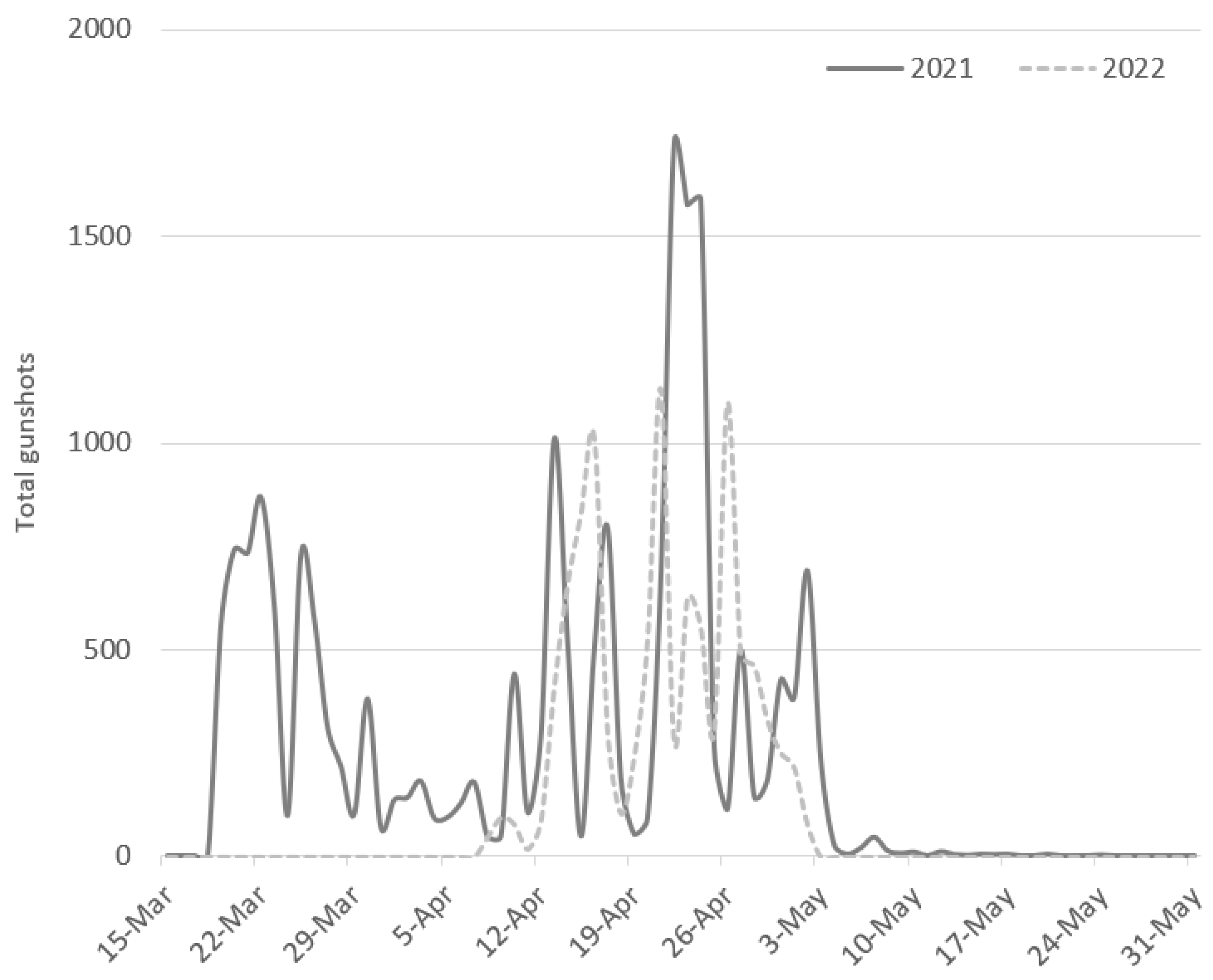 Animals 13 00687 g003