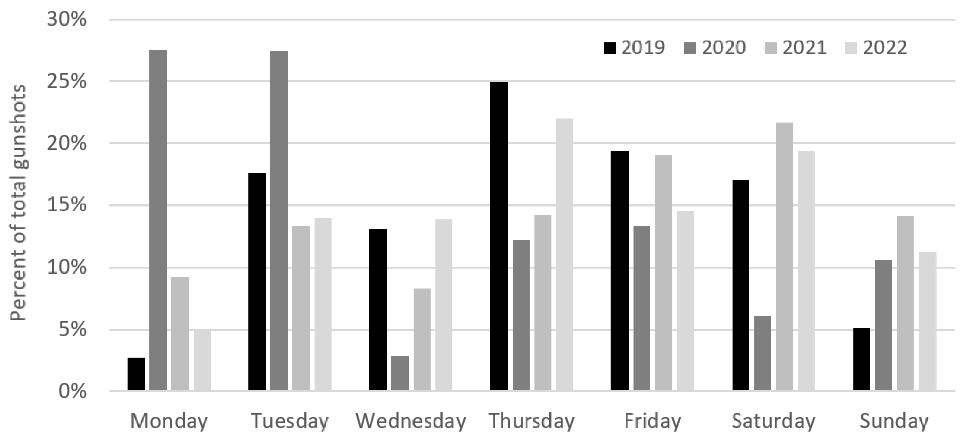 Animals 13 00687 g004
