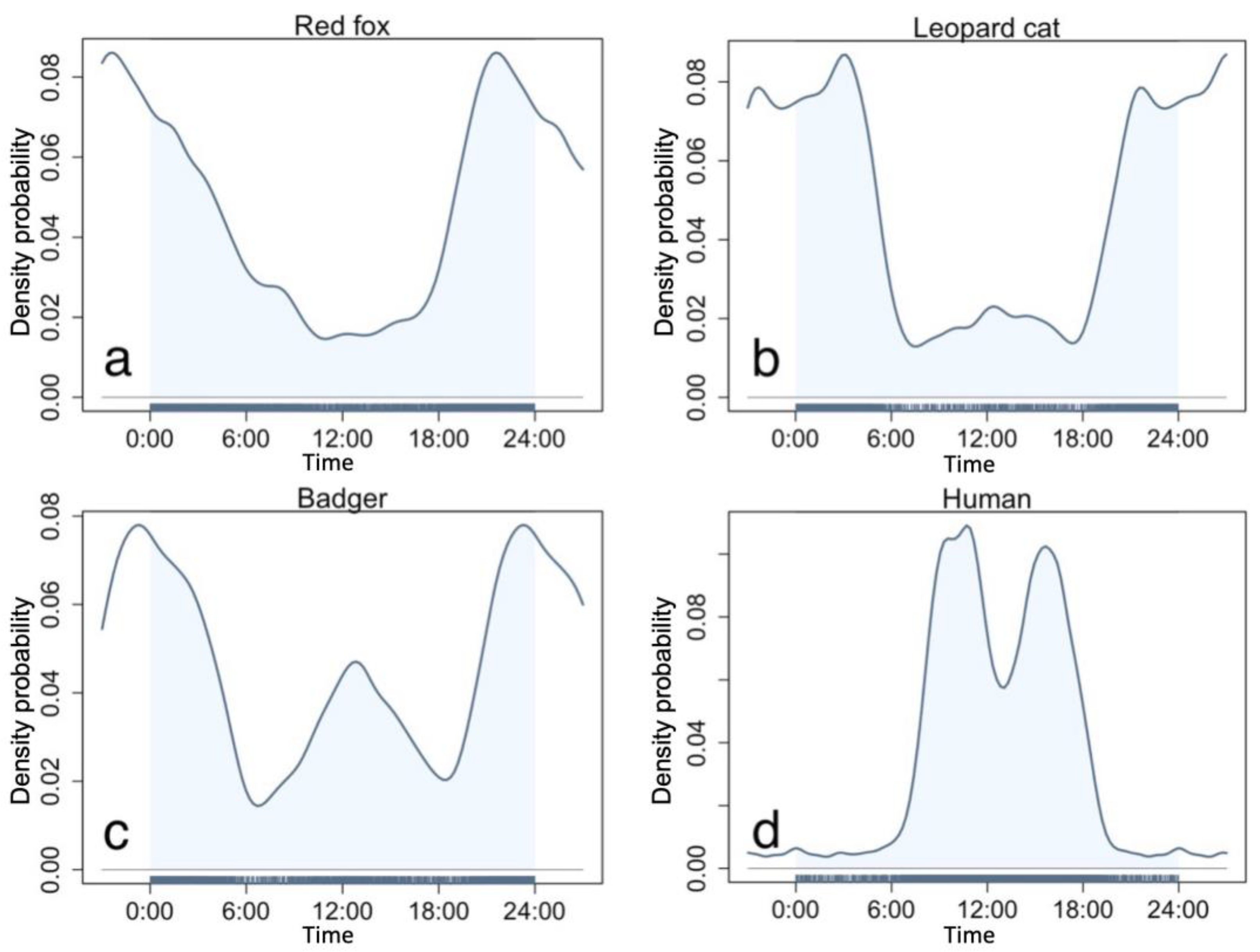 Animals 13 00688 g002 Animals 13 00688 g002