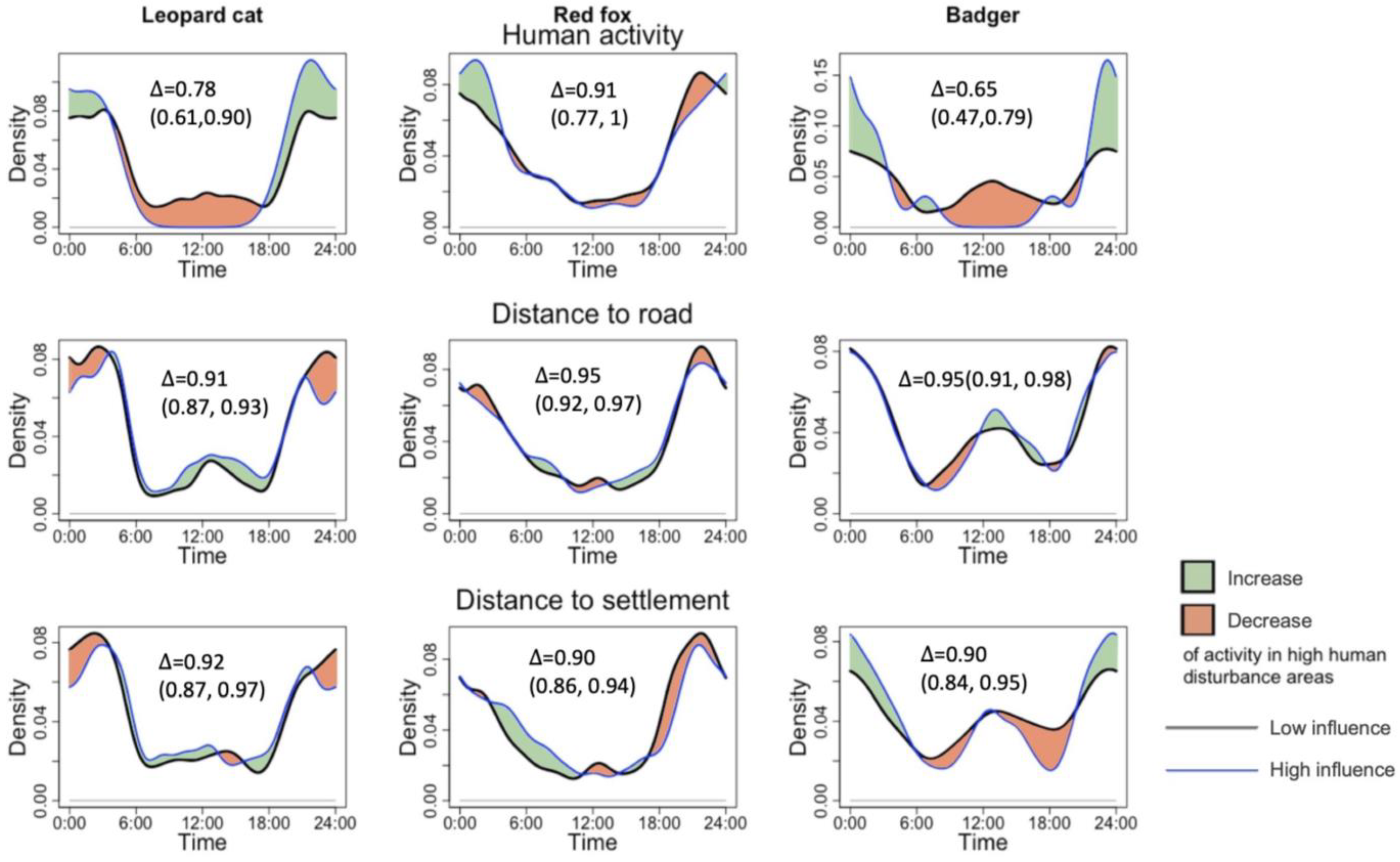 Animals 13 00688 g003 Animals 13 00688 g003
