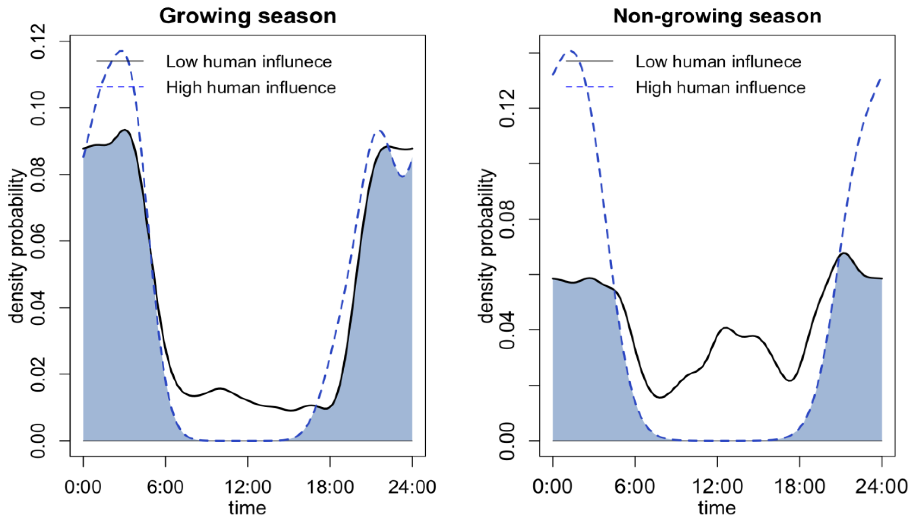 Animals 13 00688 g004 Animals 13 00688 g004