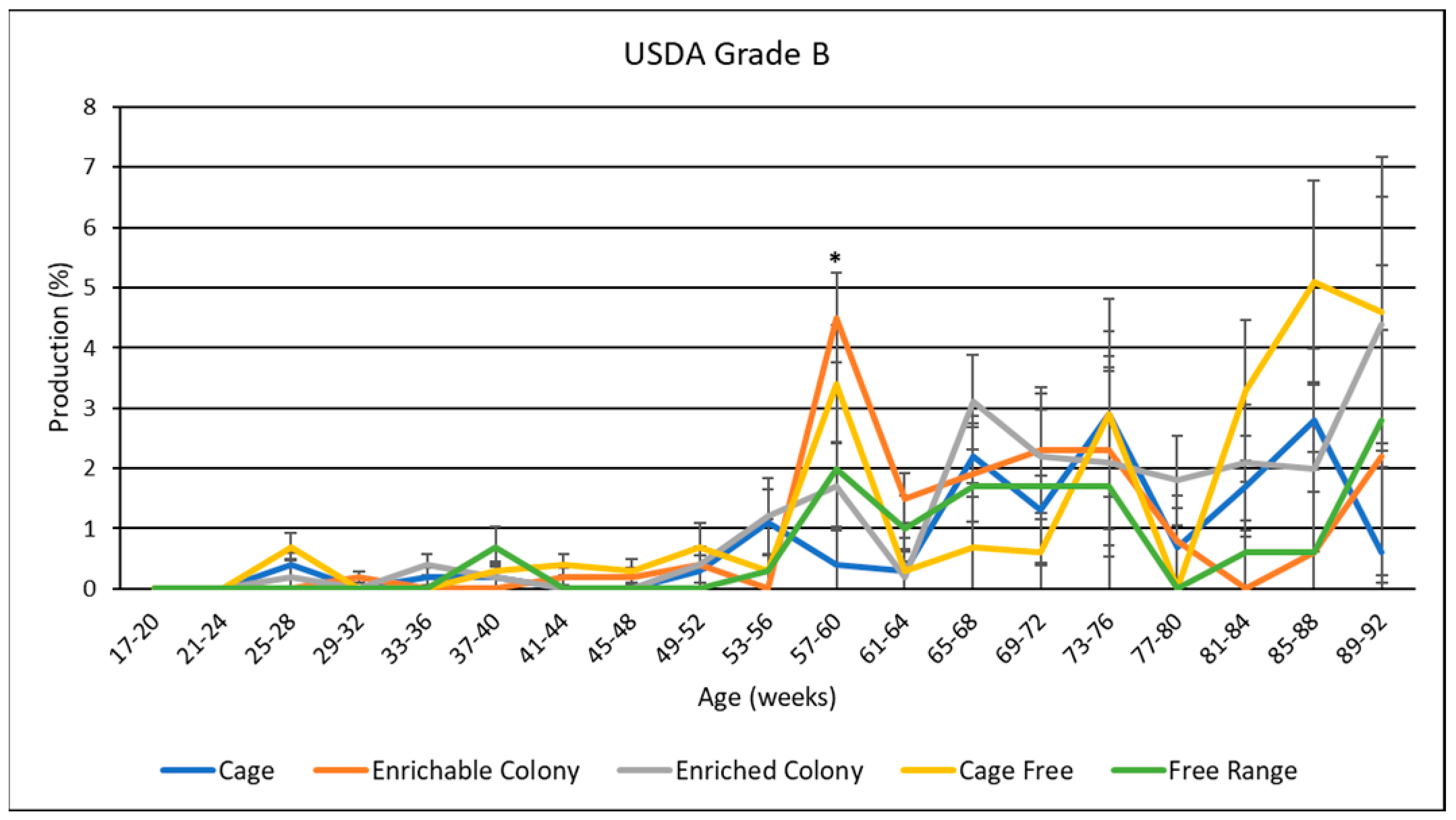 Animals 13 00694 g007 Animals 13 00694 g007