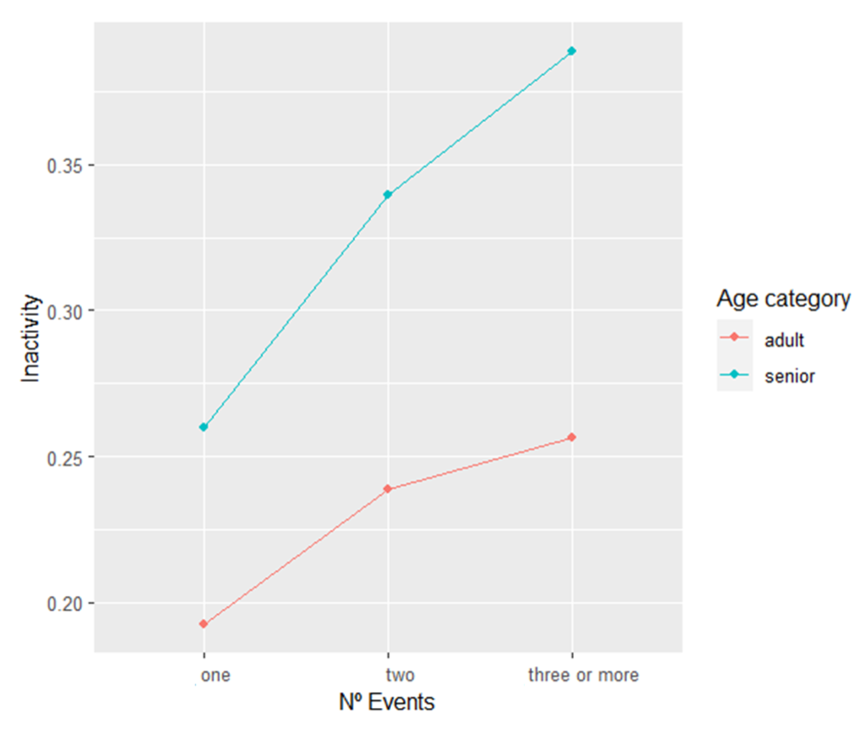 Animals 13 00696 g003