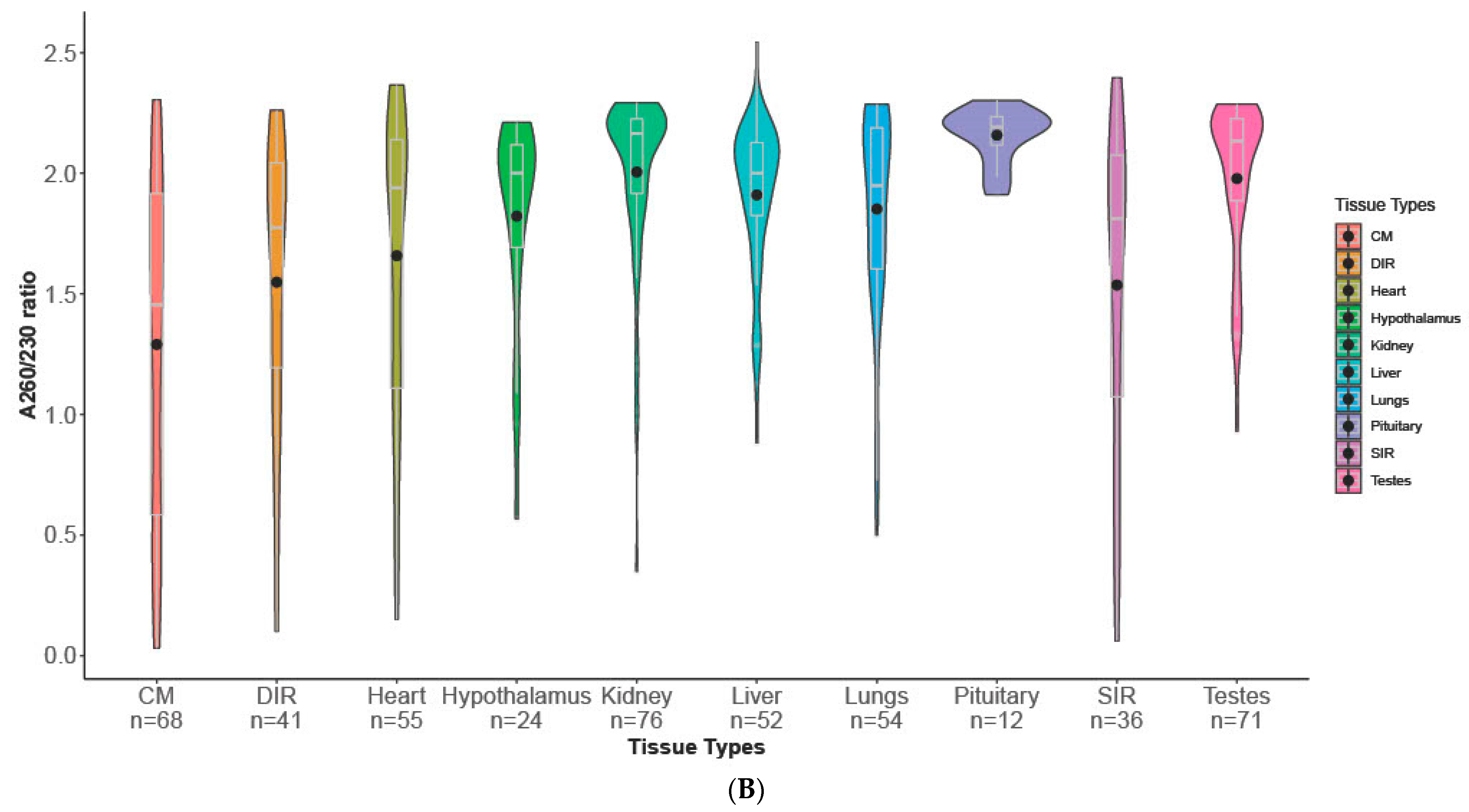 Animals 13 00698 g001b Animals 13 00698 g001b