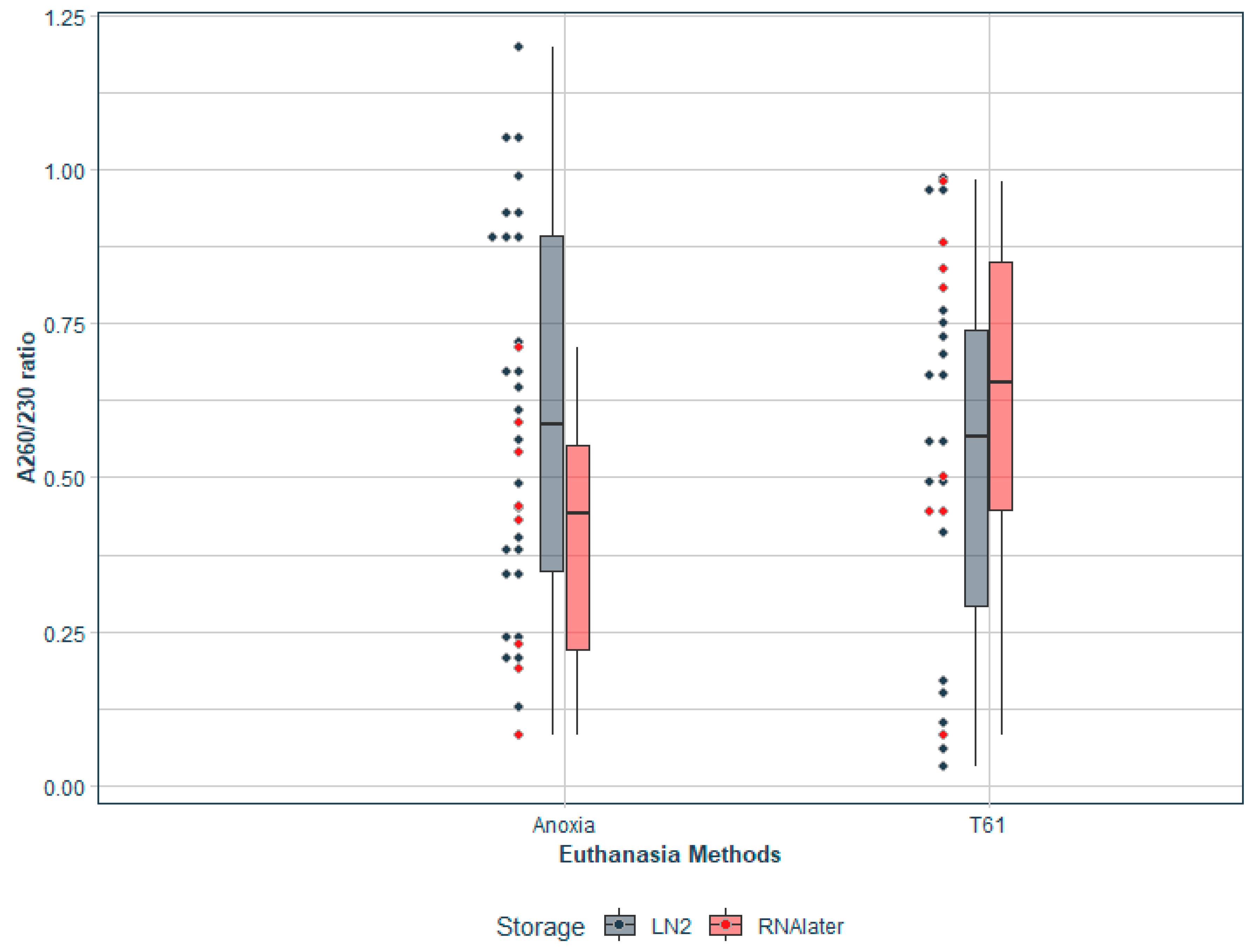 Animals 13 00698 g002 Animals 13 00698 g002