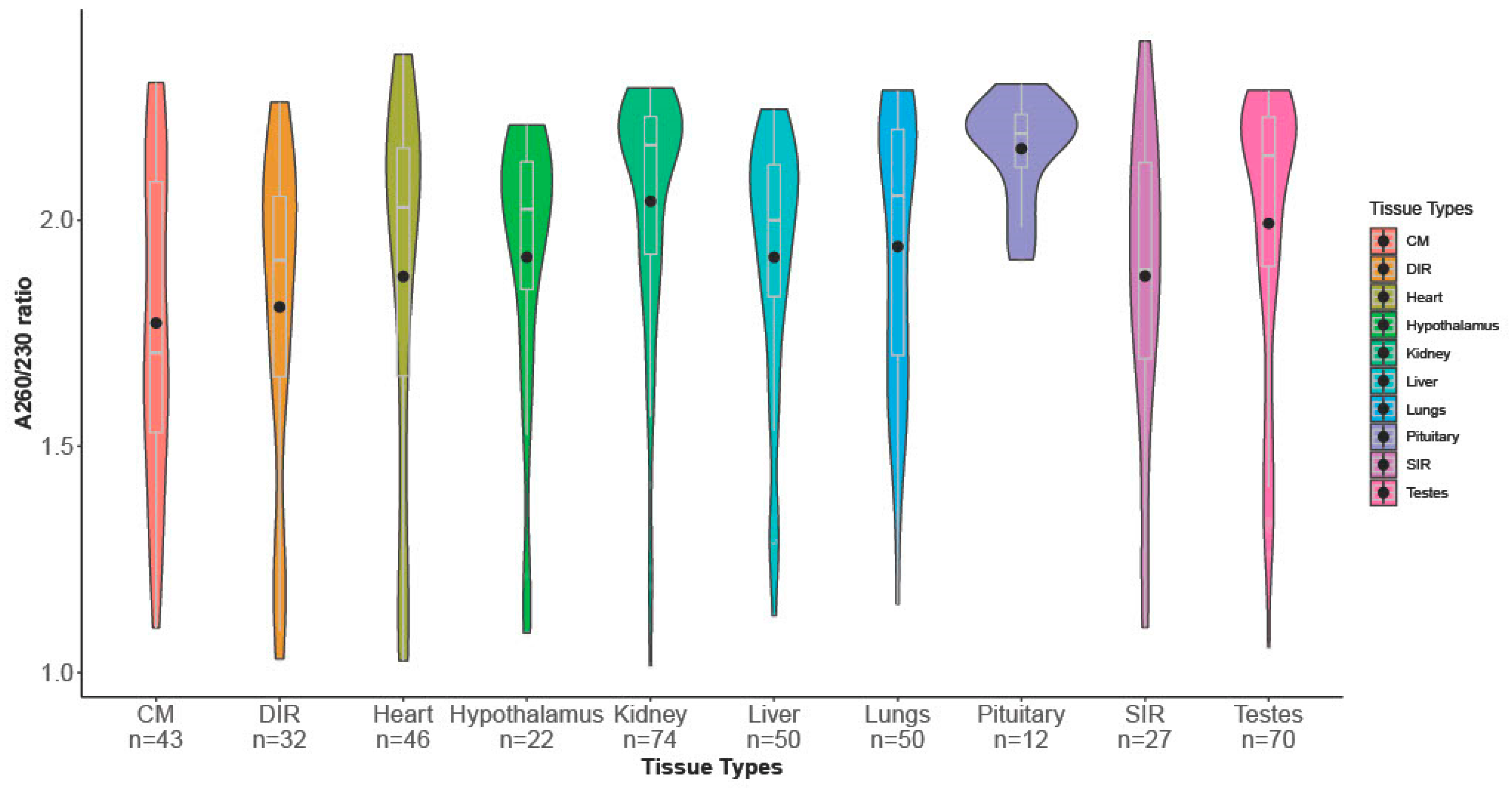 Animals 13 00698 g003 Animals 13 00698 g003