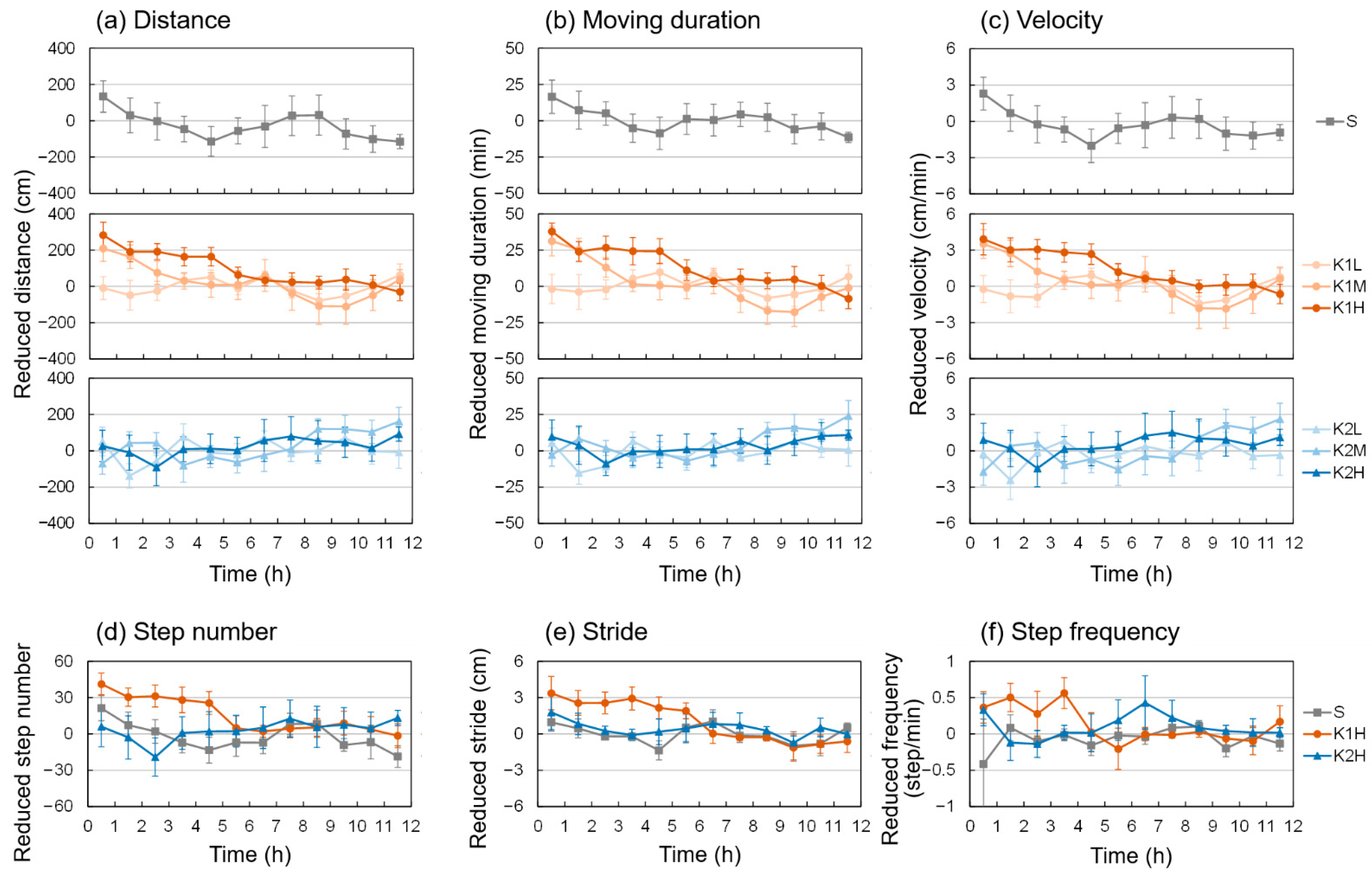 Animals 13 00705 g002 Animals 13 00705 g002