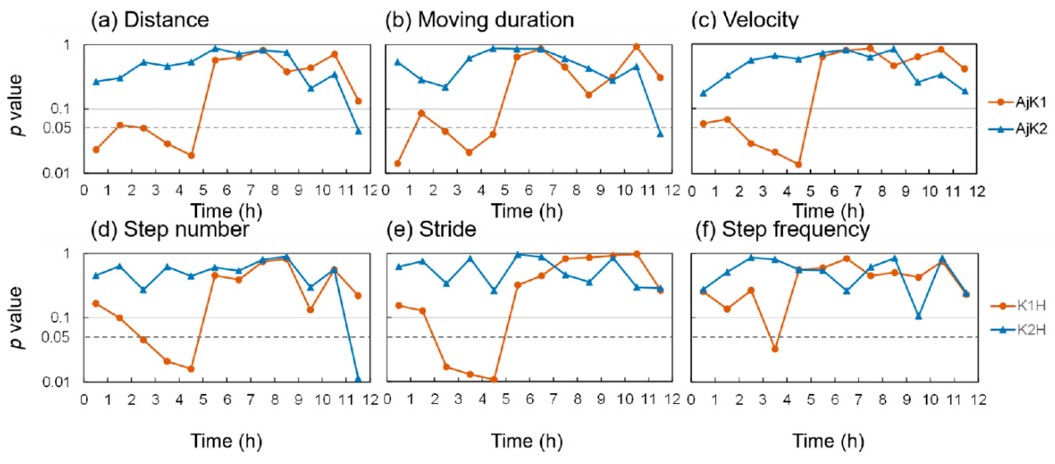 Animals 13 00705 g003 Animals 13 00705 g003