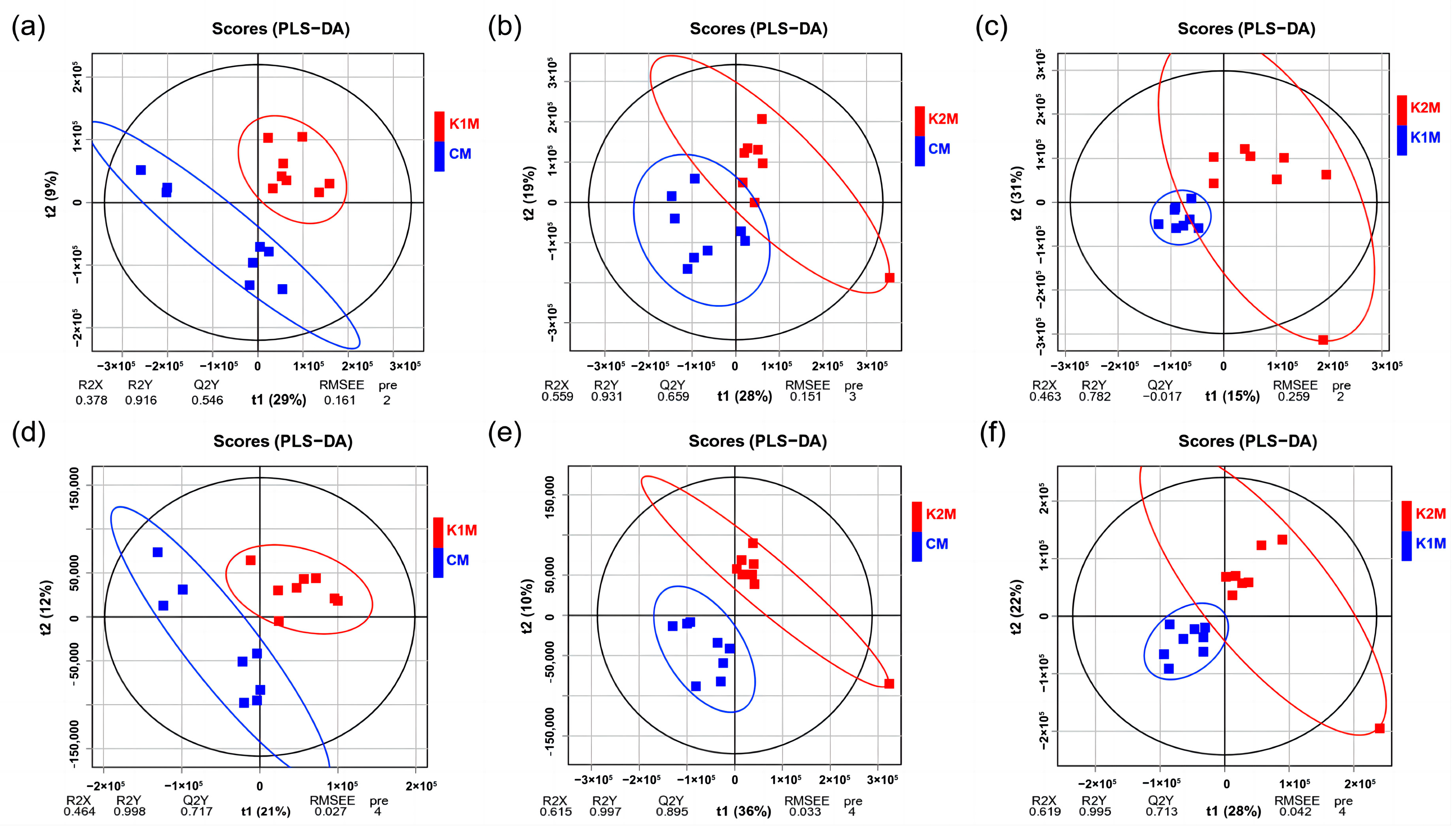 Animals 13 00705 g004 Animals 13 00705 g004