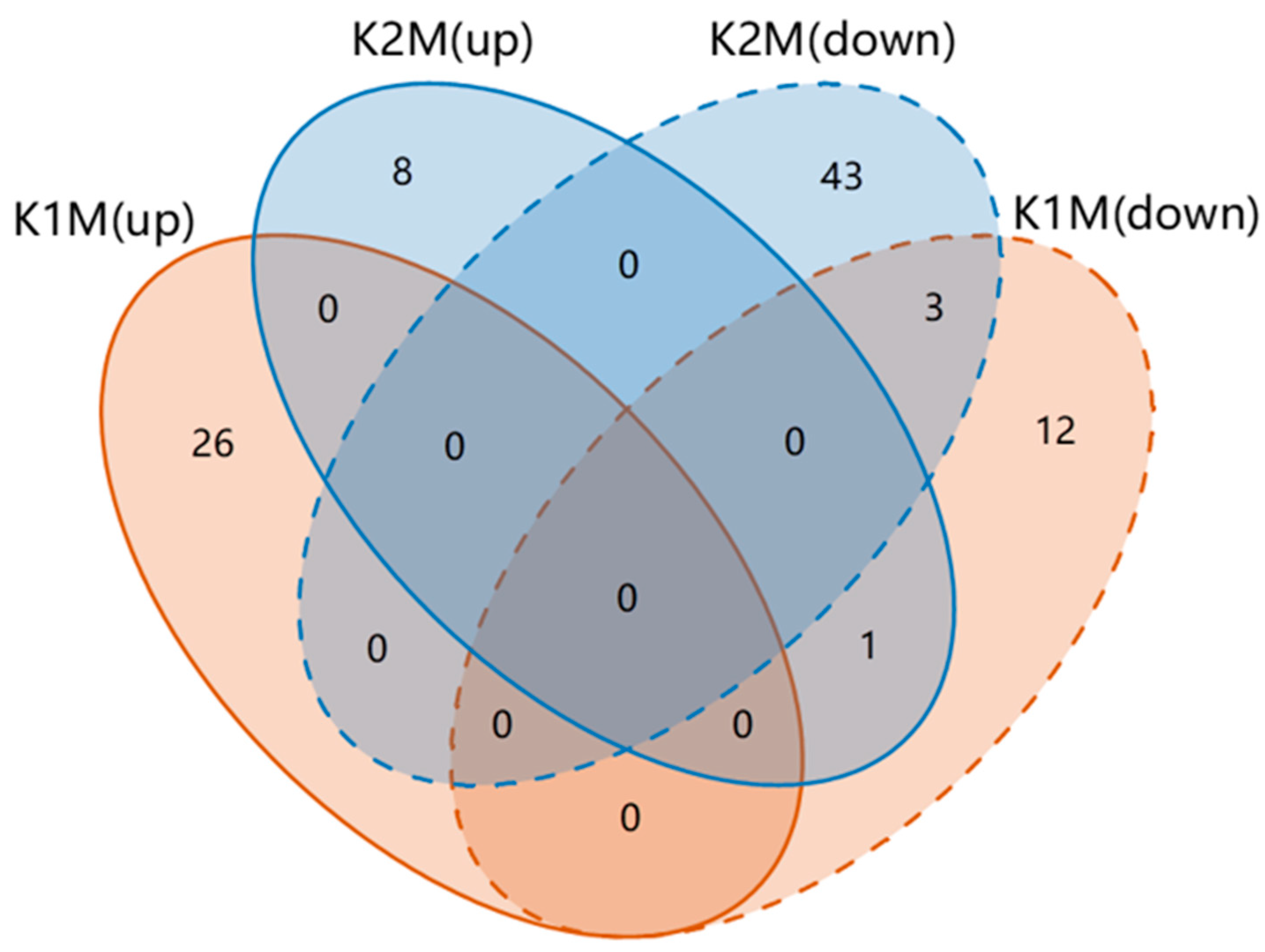 Animals 13 00705 g005 Animals 13 00705 g005