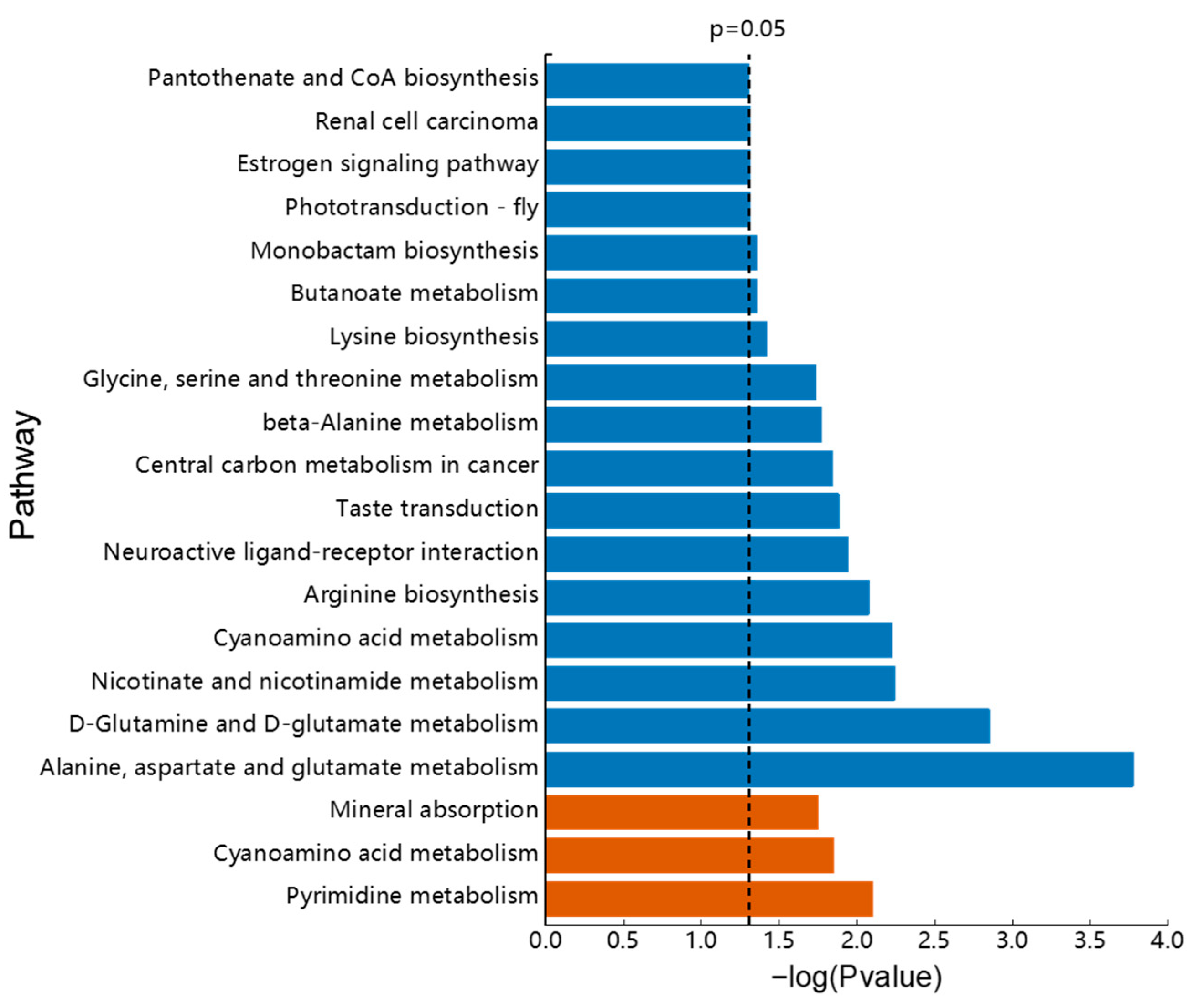 Animals 13 00705 g006 Animals 13 00705 g006