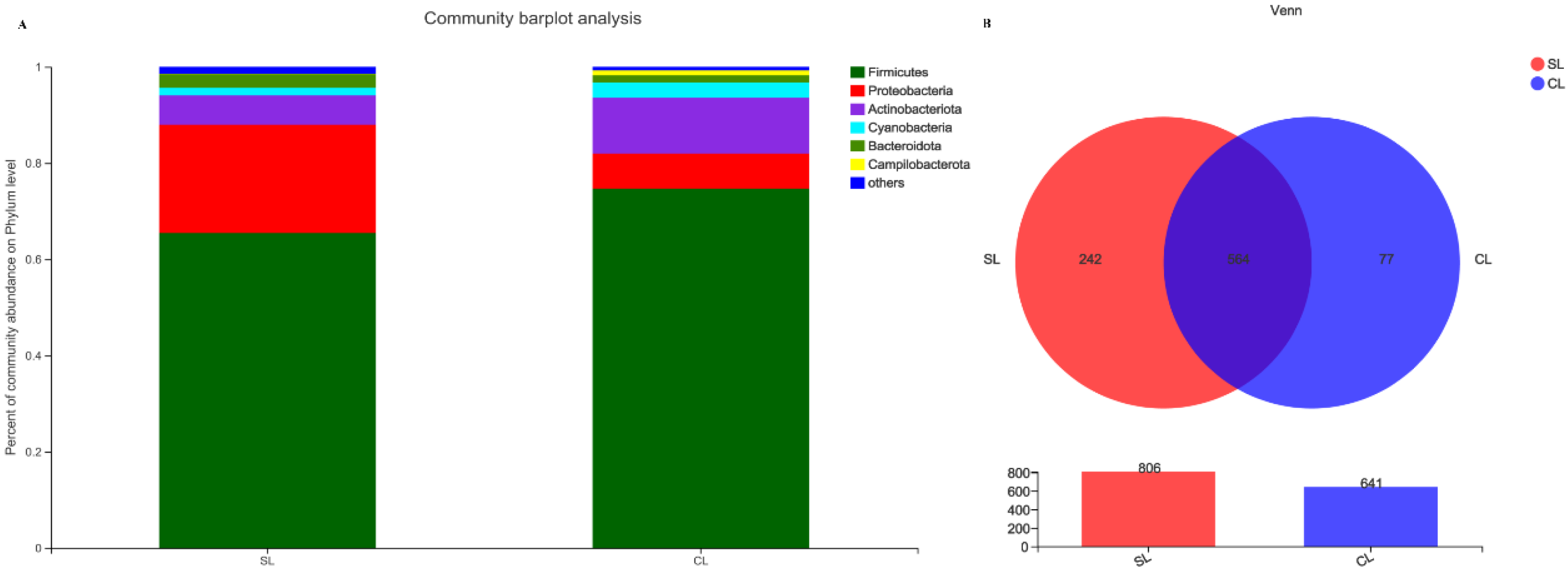 Animals 13 00707 g002 Animals 13 00707 g002
