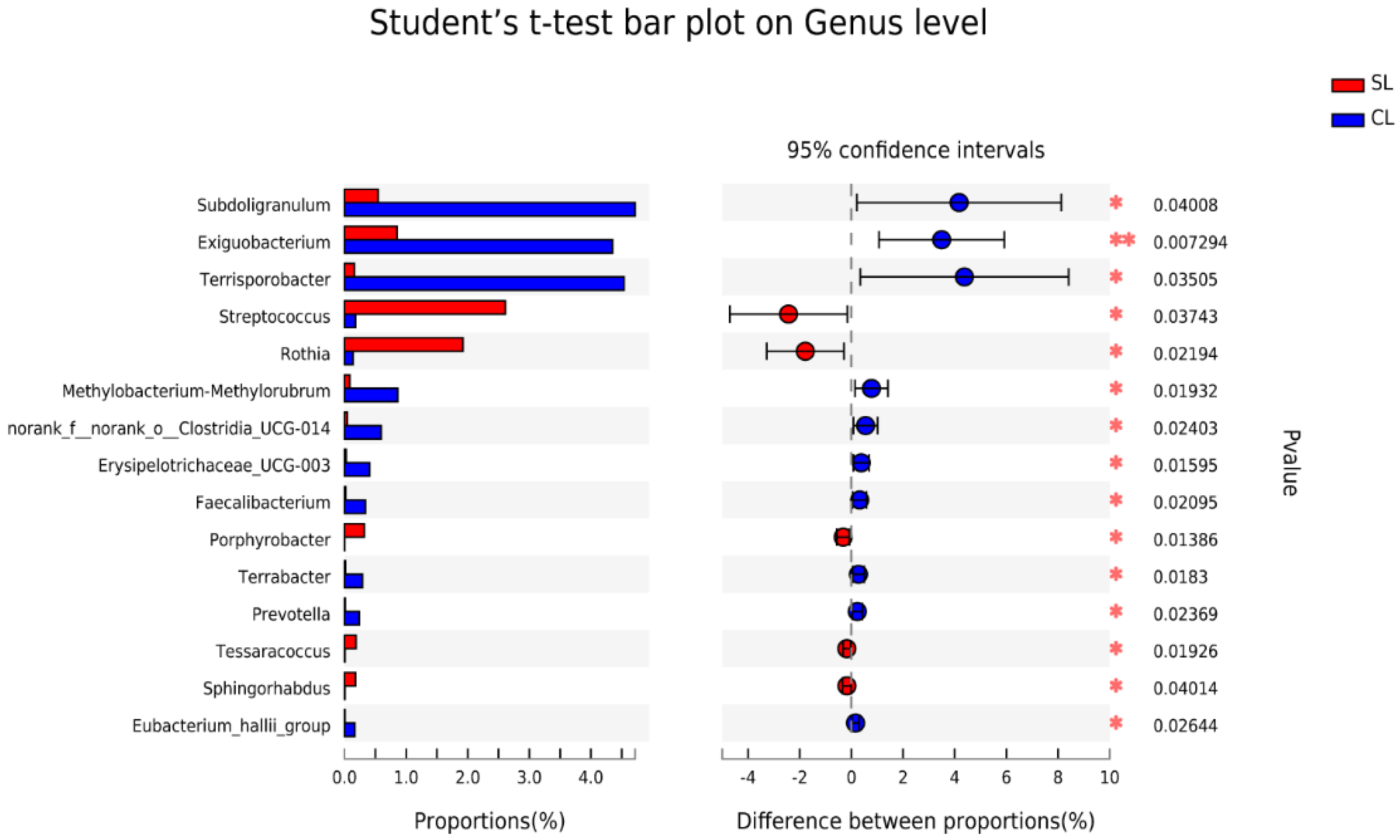 Animals 13 00707 g004 Animals 13 00707 g004