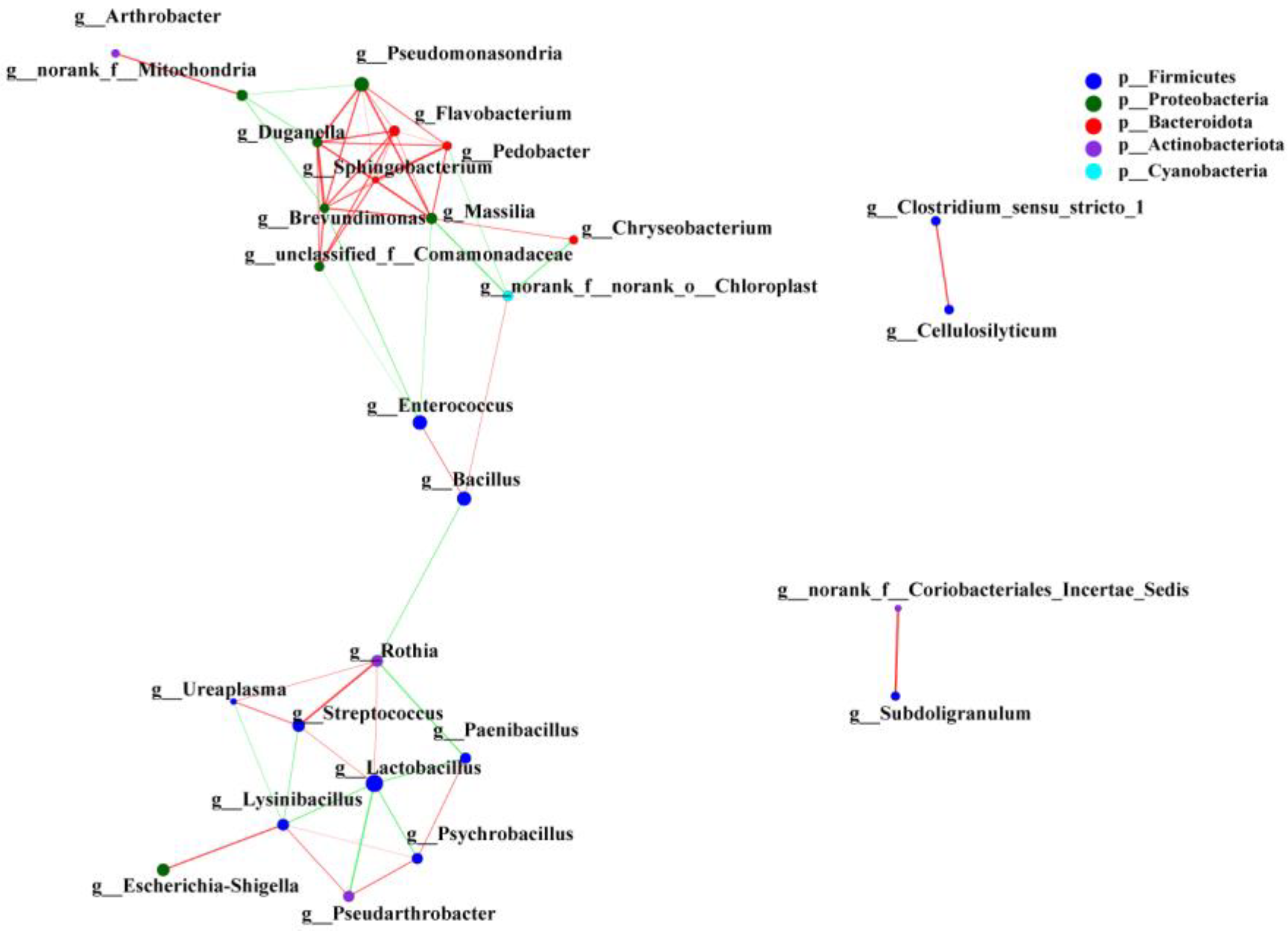 Animals 13 00707 g005 Animals 13 00707 g005