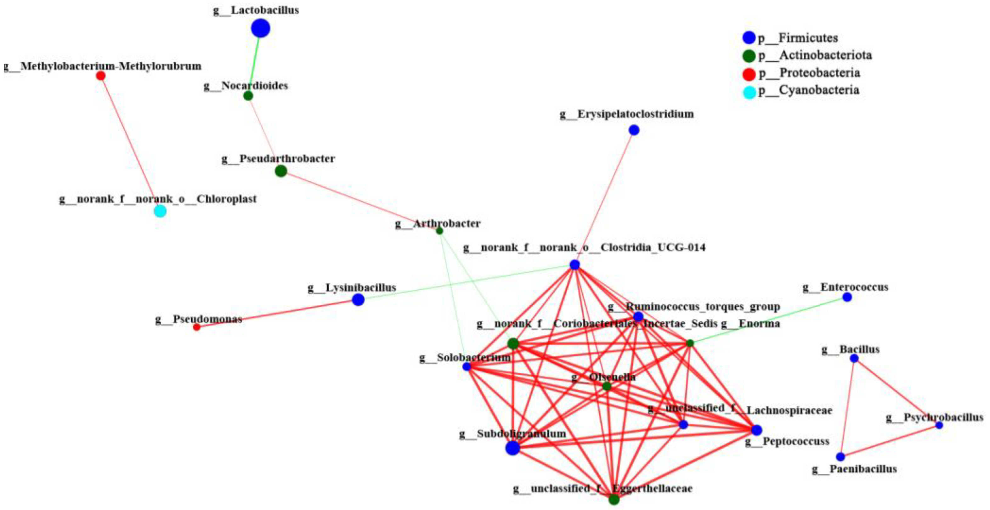 Animals 13 00707 g006 Animals 13 00707 g006
