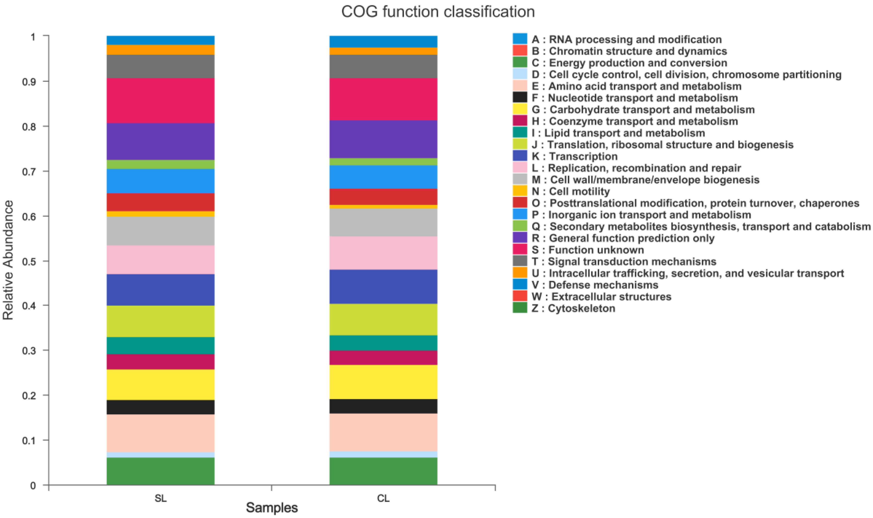 Animals 13 00707 g008 Animals 13 00707 g008