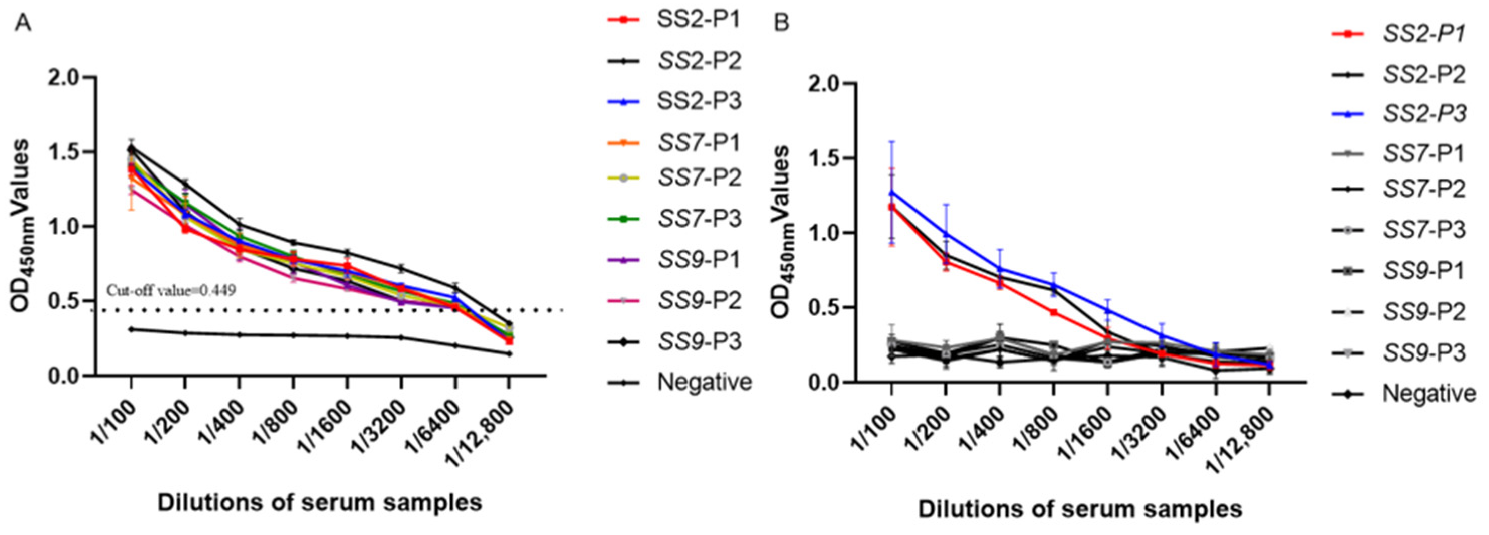 Animals 13 00719 g004