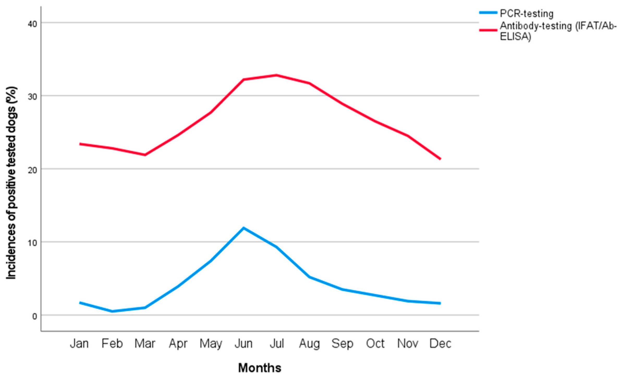 Animals 13 00720 g001