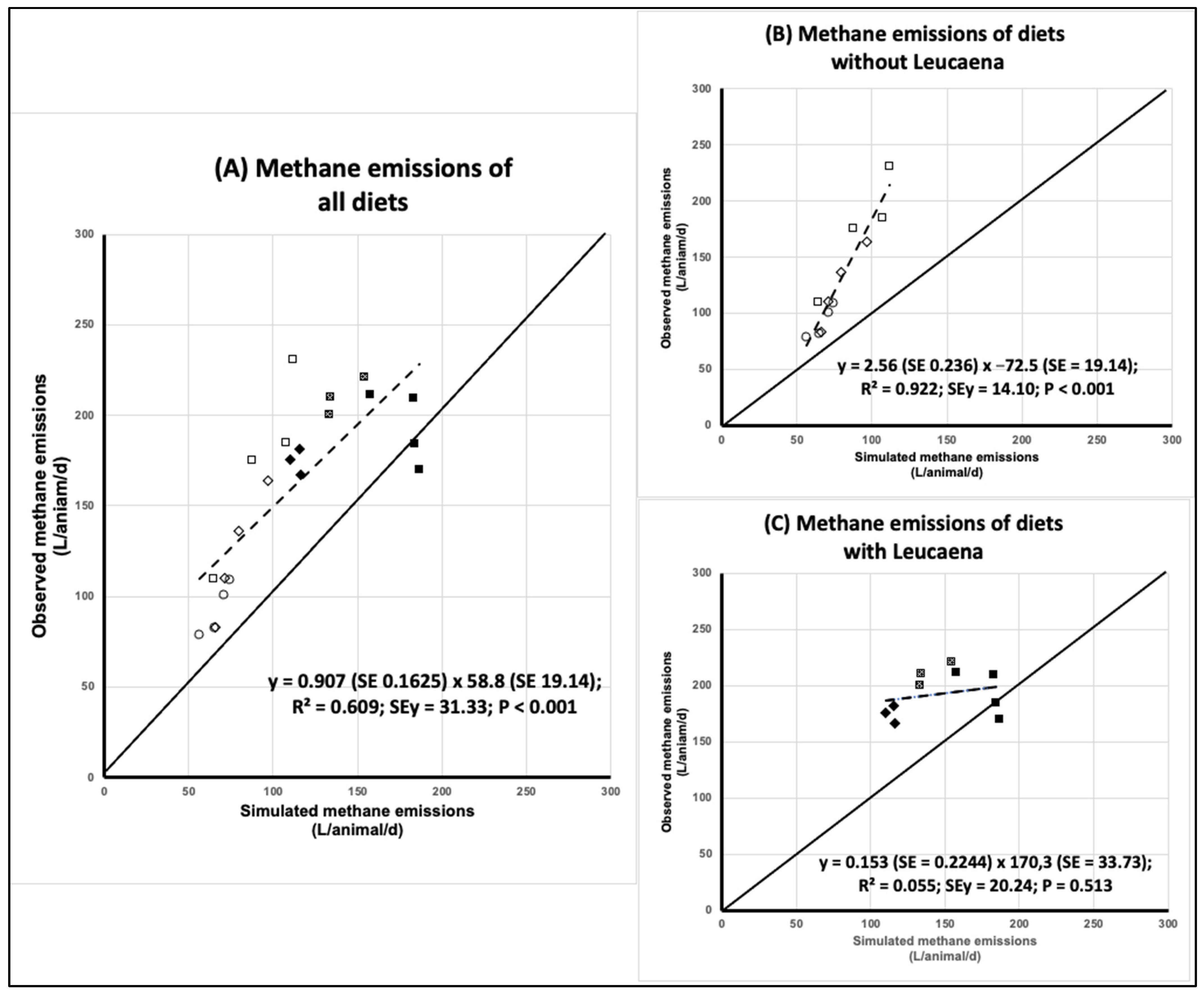 Animals 13 00721 g002 550