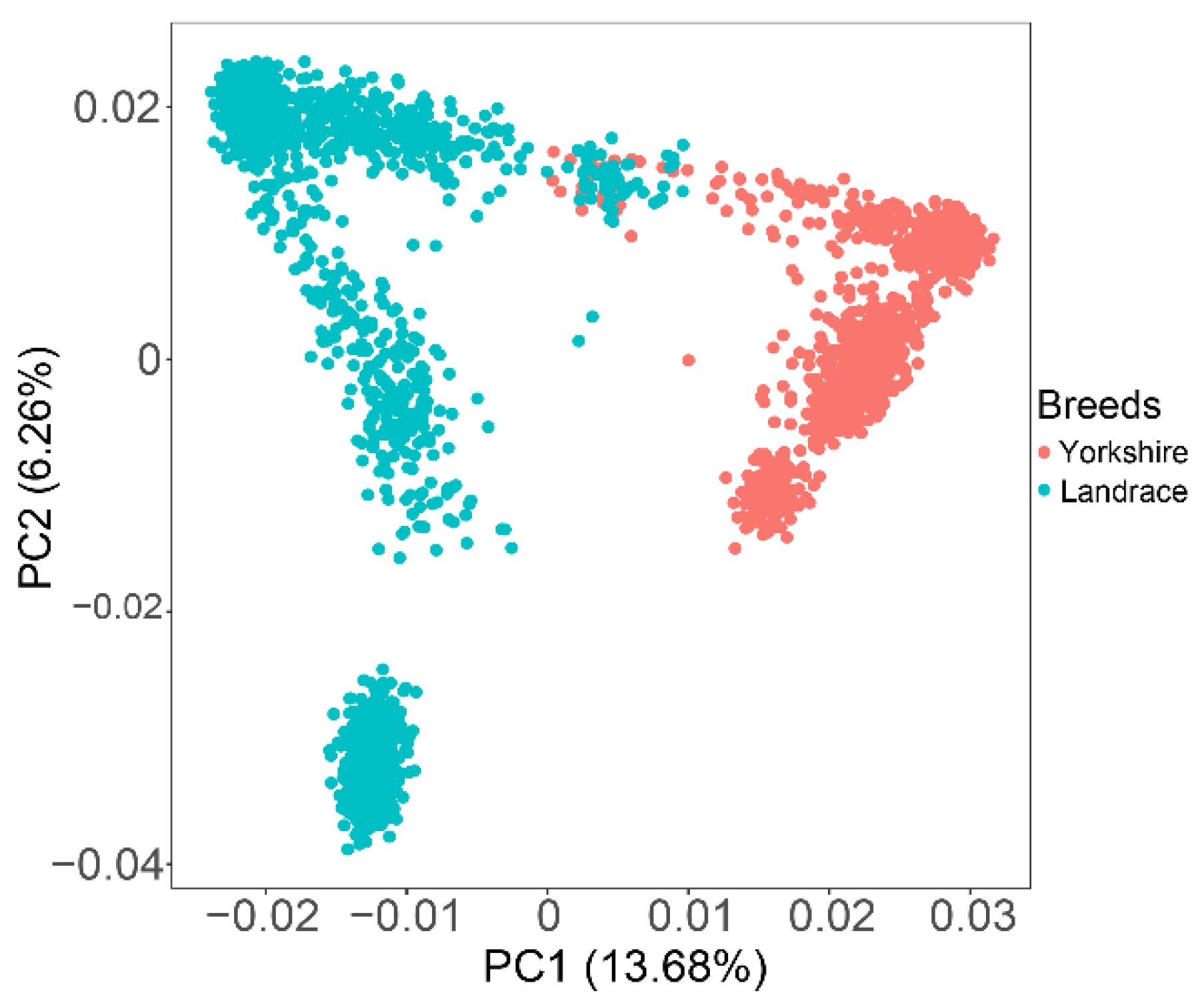 Animals 13 00722 g001 Animals 13 00722 g001