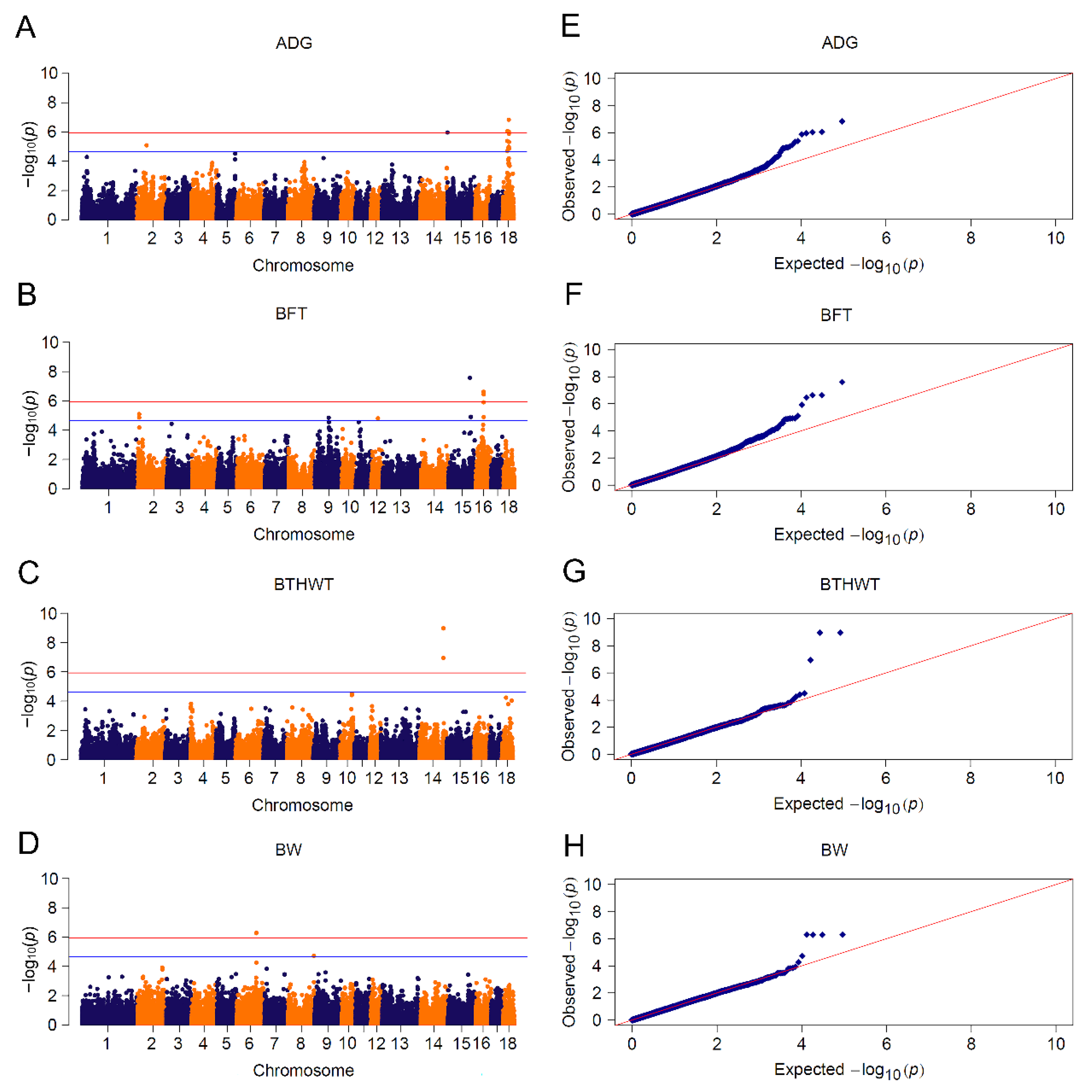 Animals 13 00722 g004 Animals 13 00722 g004