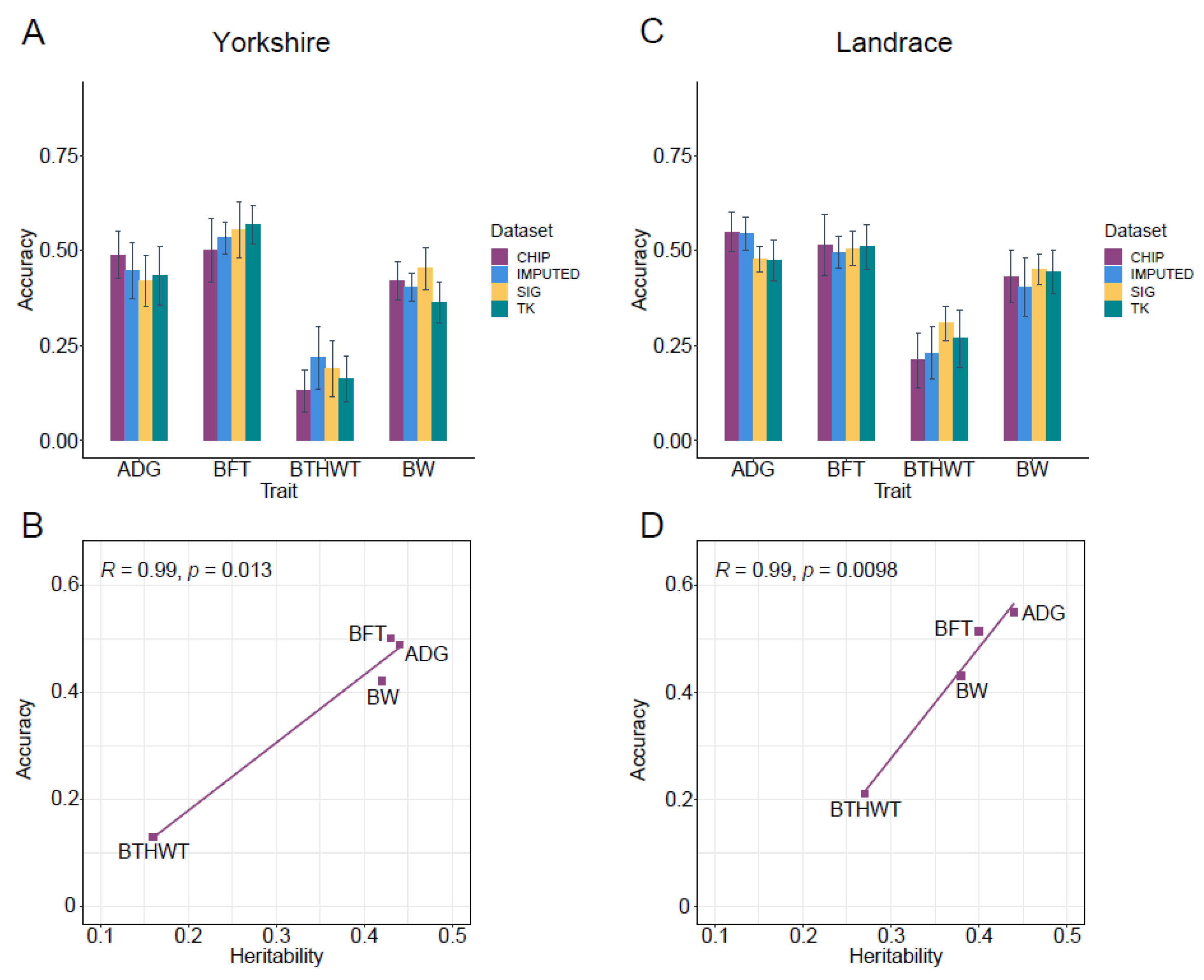 Animals 13 00722 g005 Animals 13 00722 g005