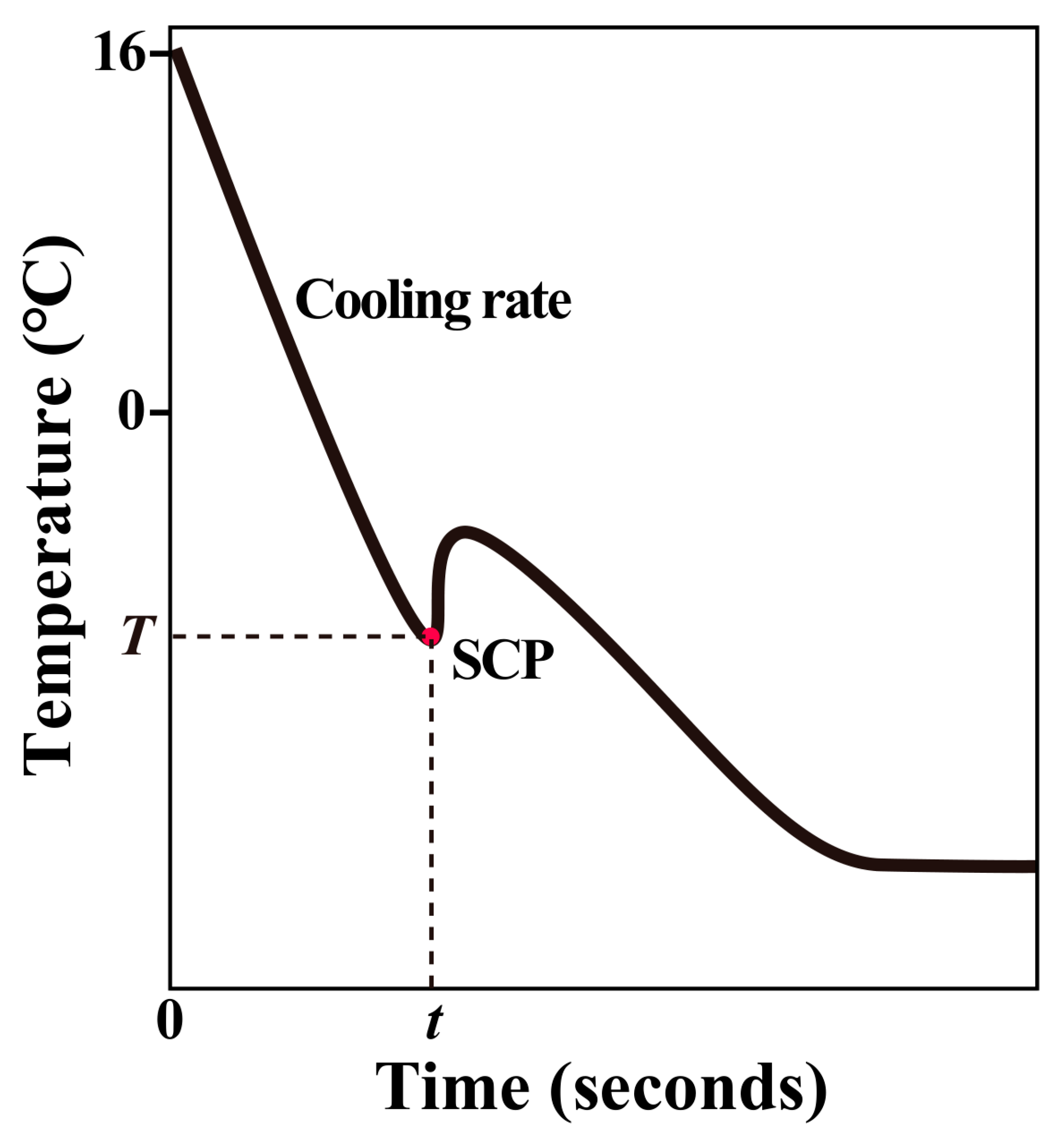 Animals 13 00724 g003 Animals 13 00724 g003