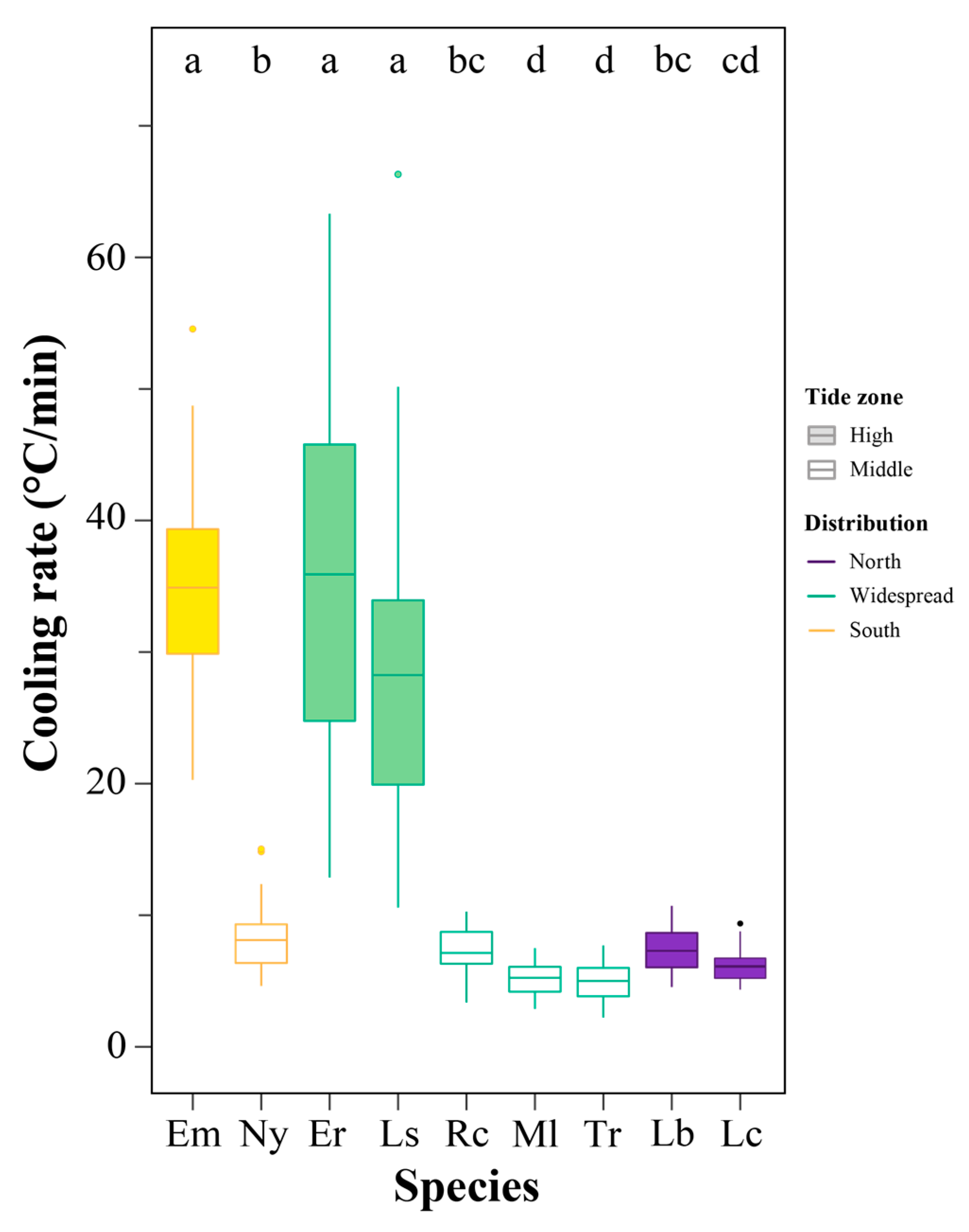 Animals 13 00724 g004 Animals 13 00724 g004