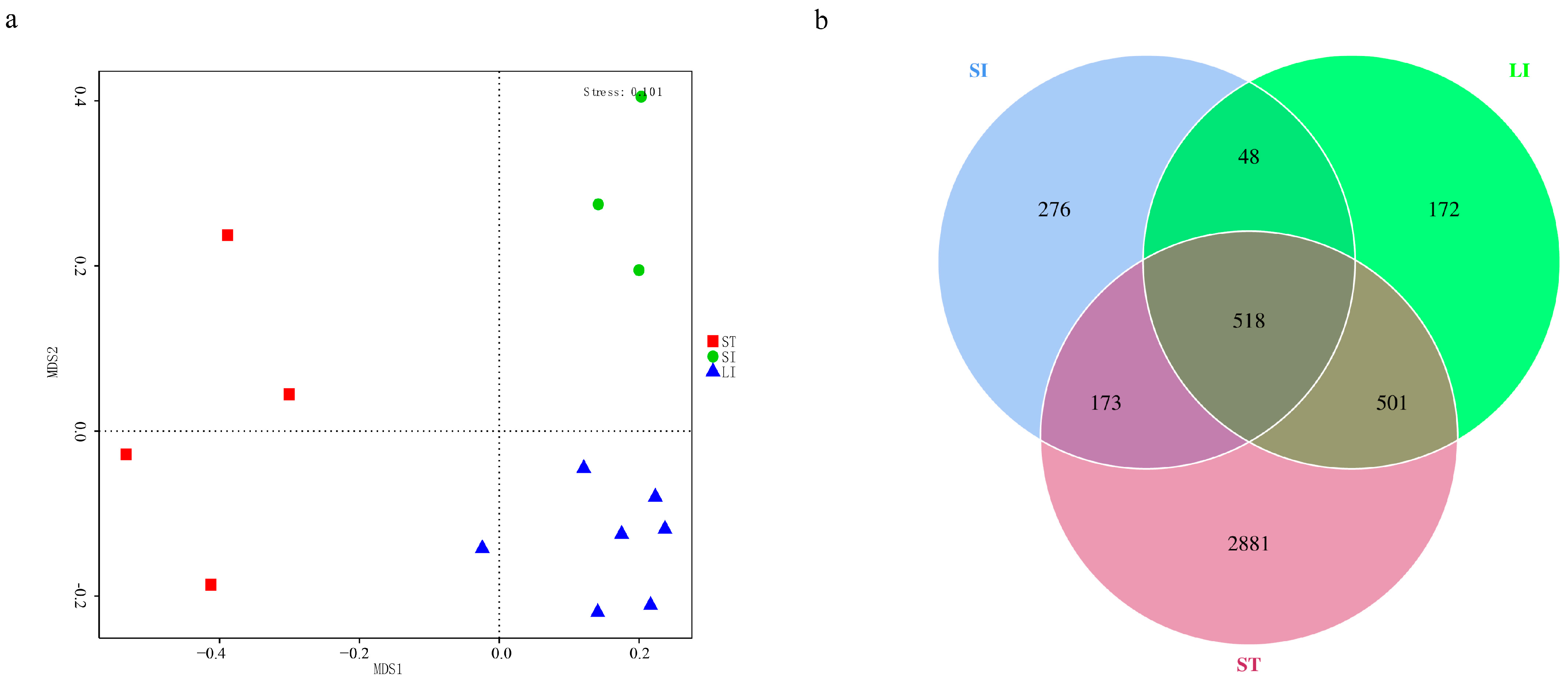 Animals 13 00731 g002