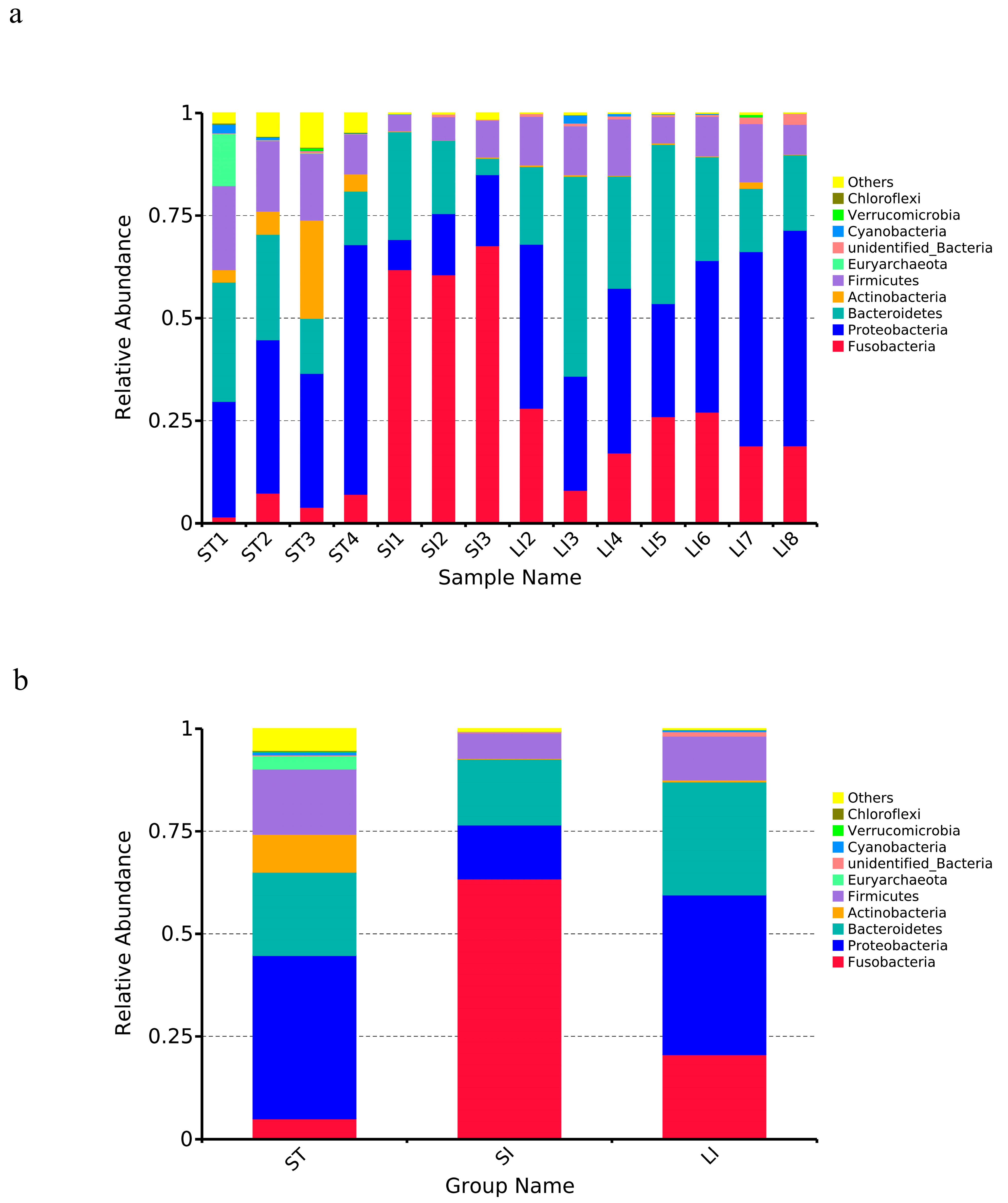Animals 13 00731 g003