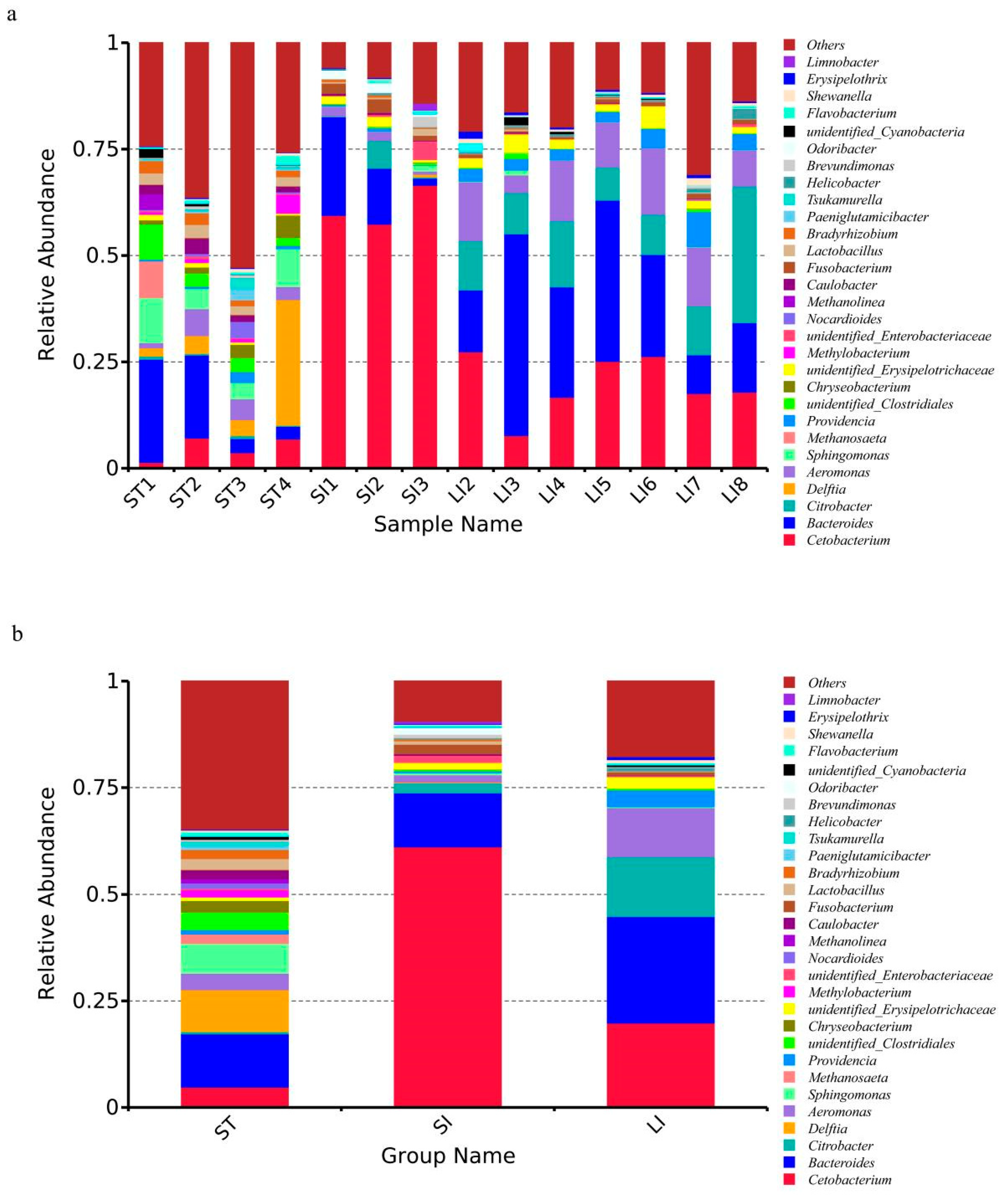 Animals 13 00731 g004