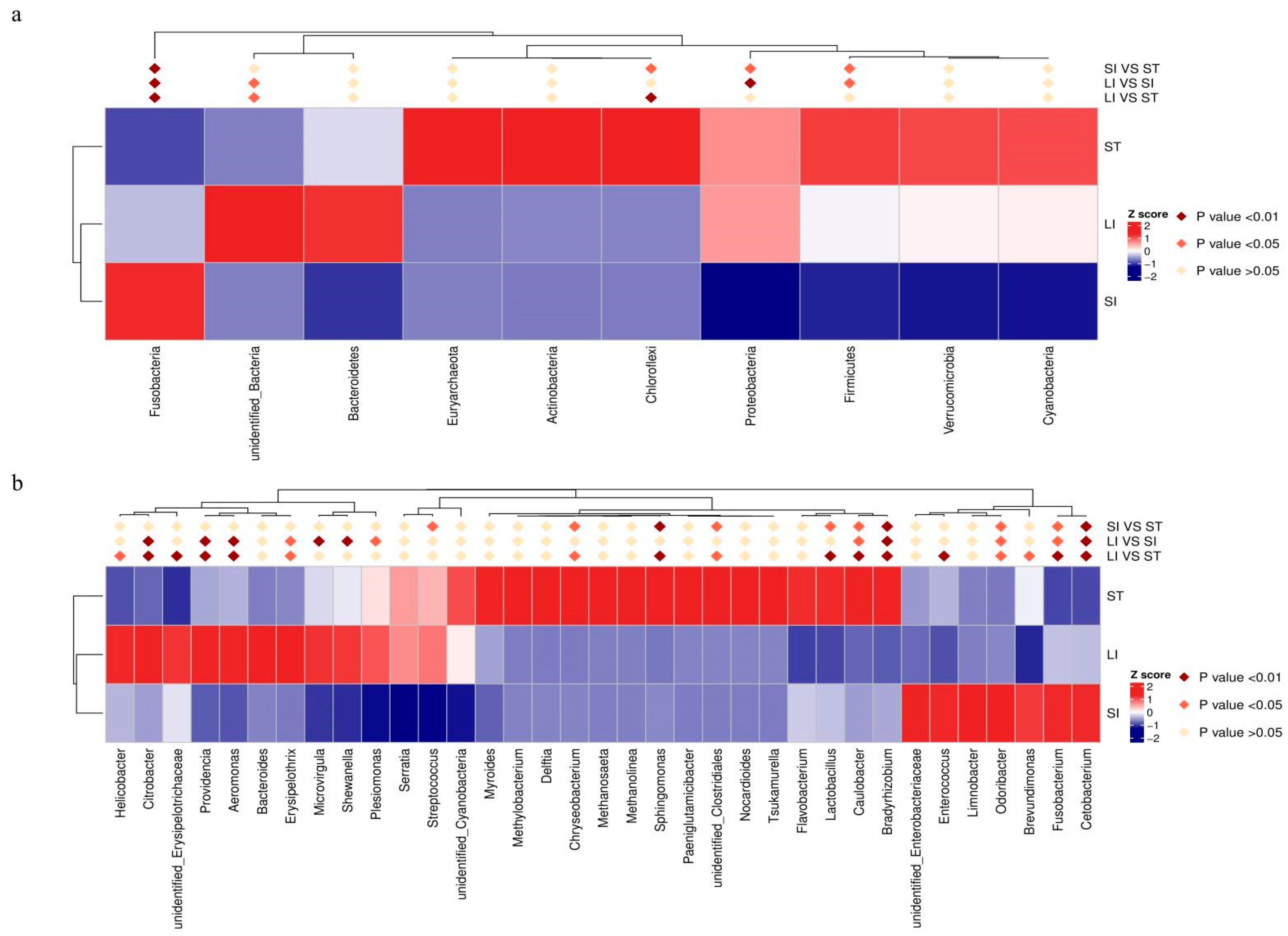 Animals 13 00731 g005
