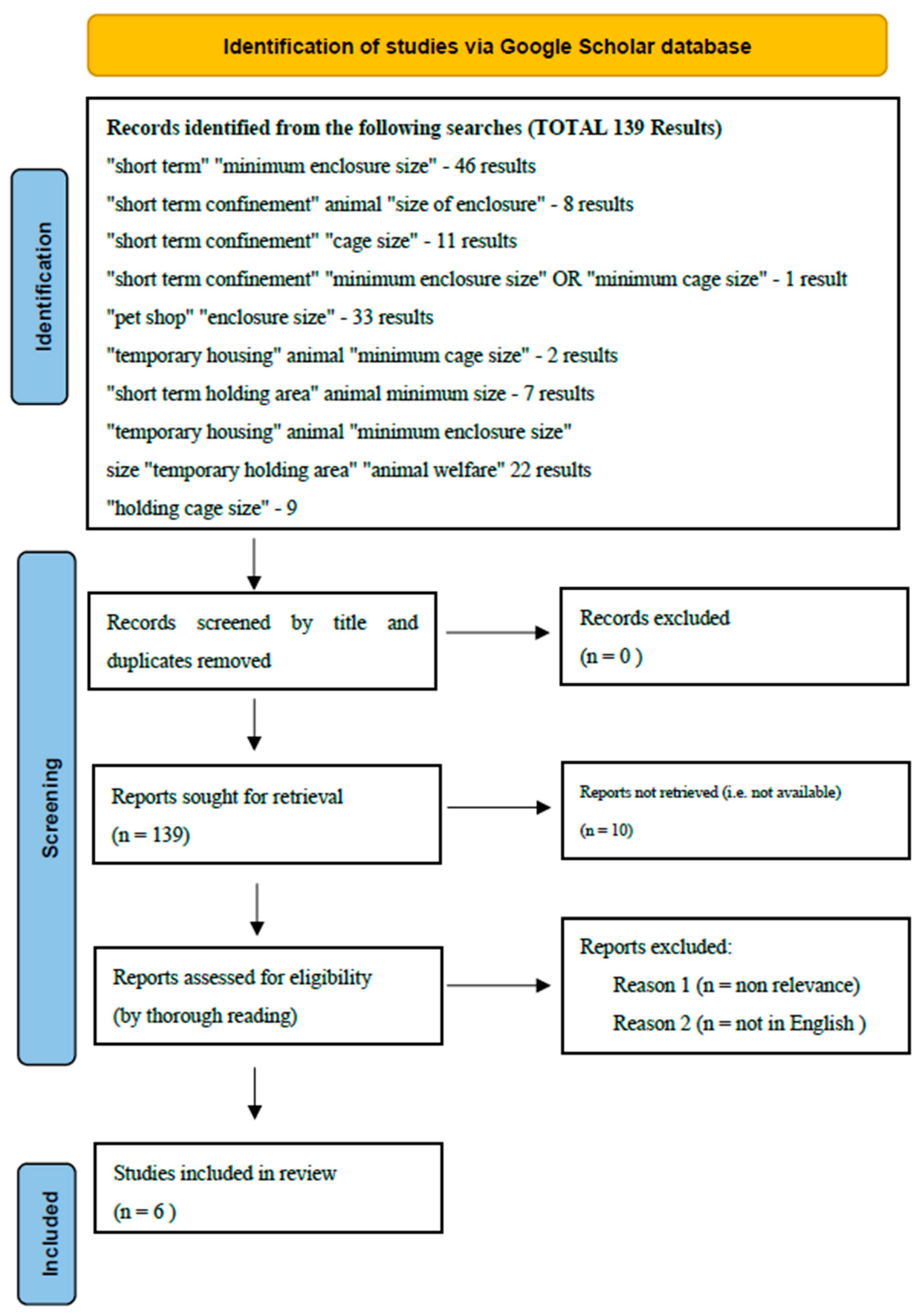 Animals 13 00732 g001