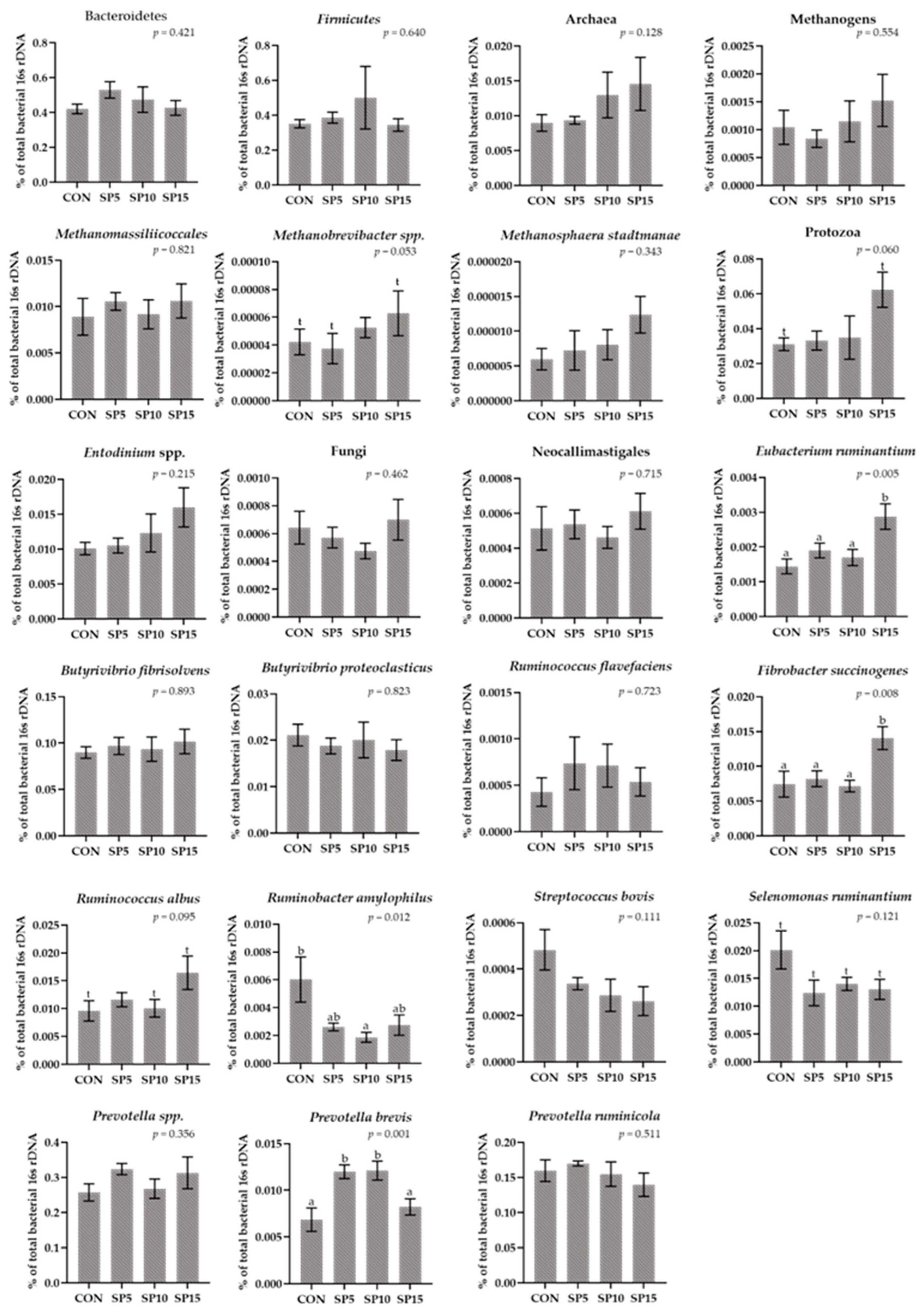 Animals 13 00740 g003 Animals 13 00740 g003