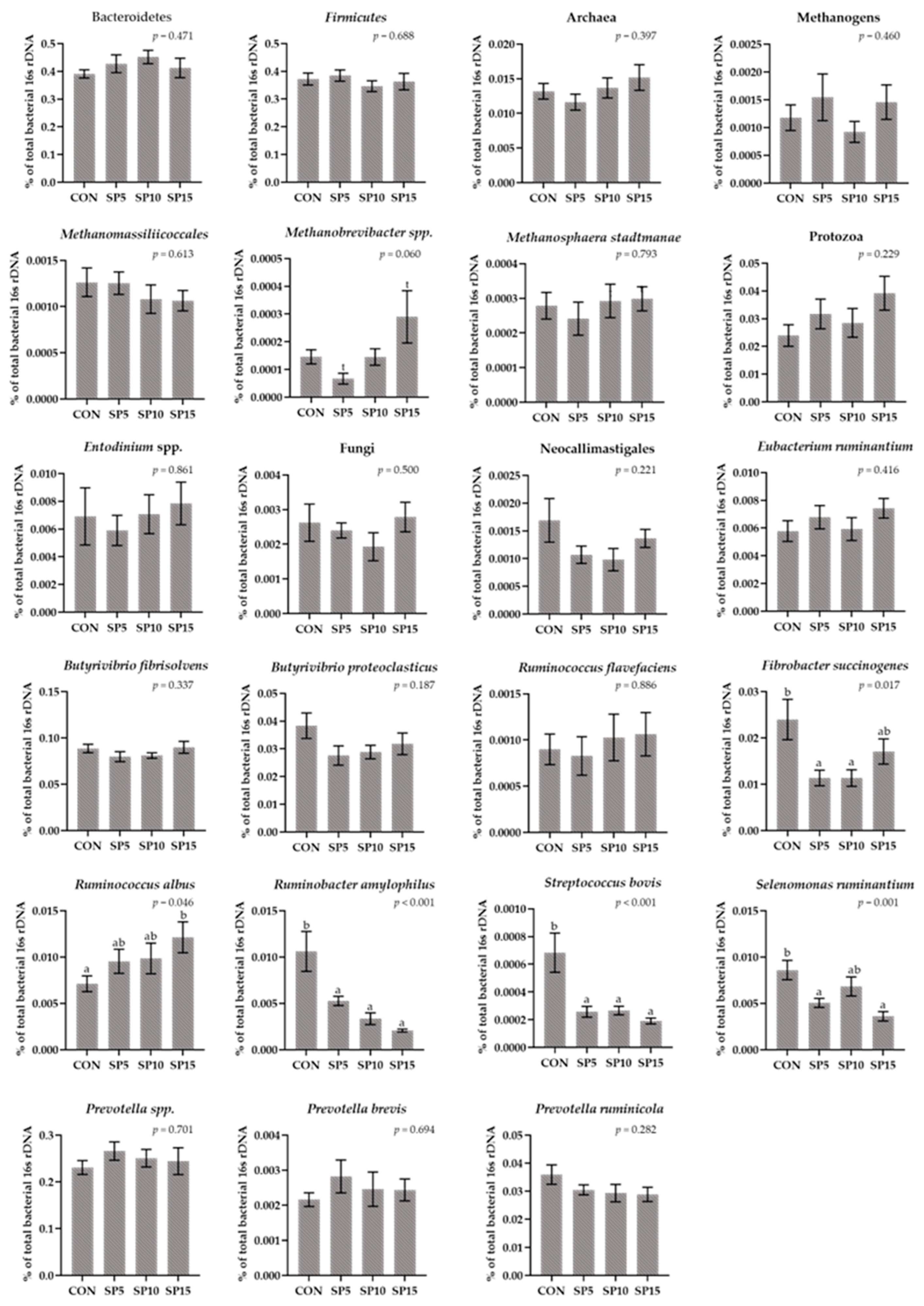 Animals 13 00740 g004 Animals 13 00740 g004