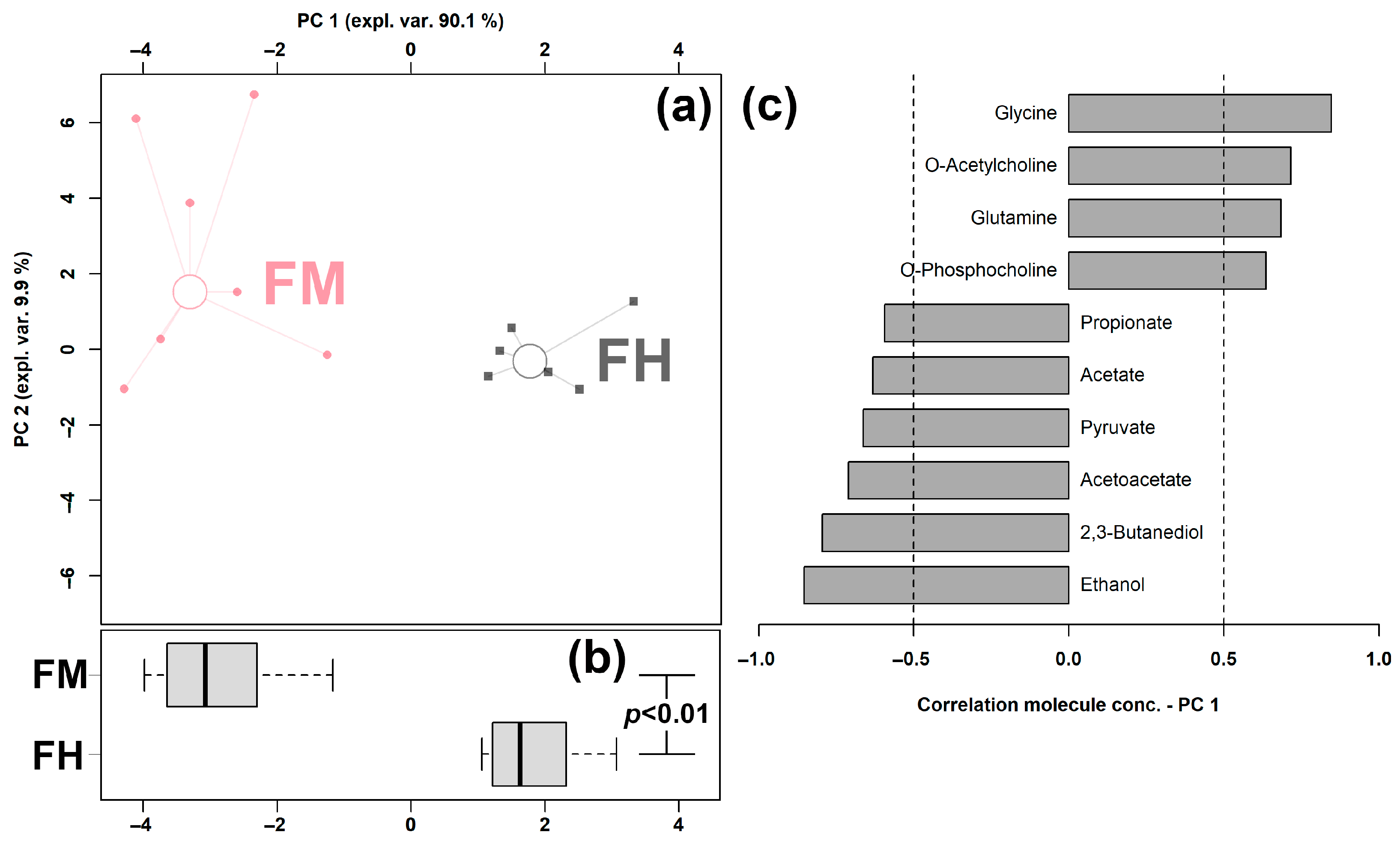 Animals 13 00741 g002 Animals 13 00741 g002