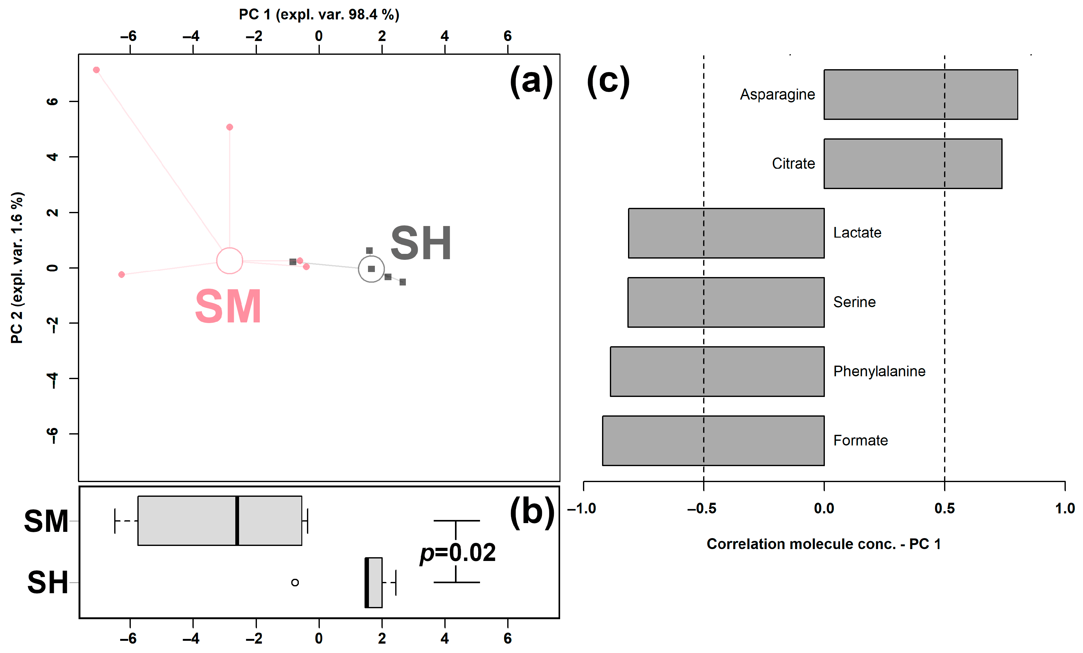 Animals 13 00741 g003 Animals 13 00741 g003