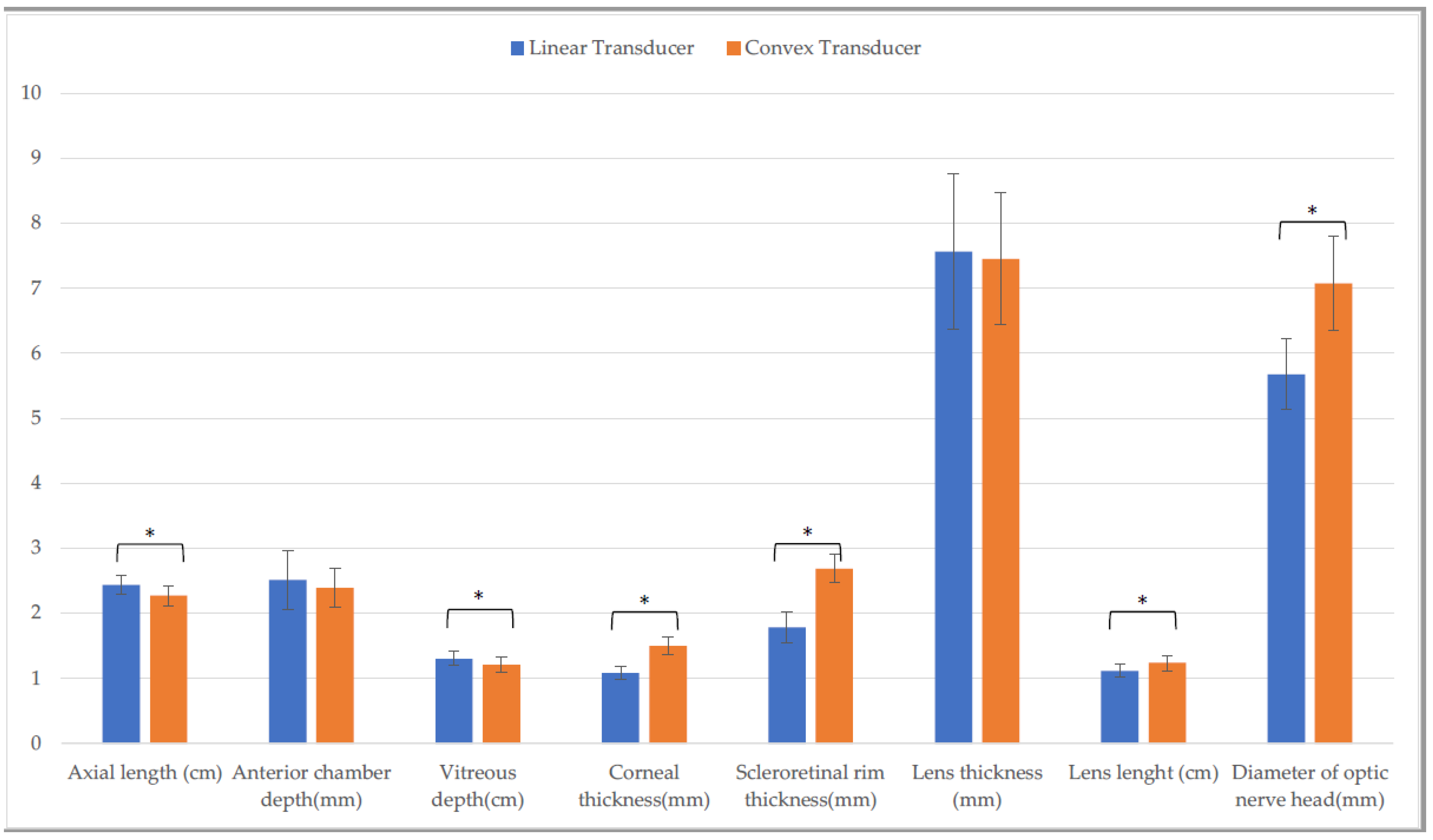 Animals 13 00742 g001 550