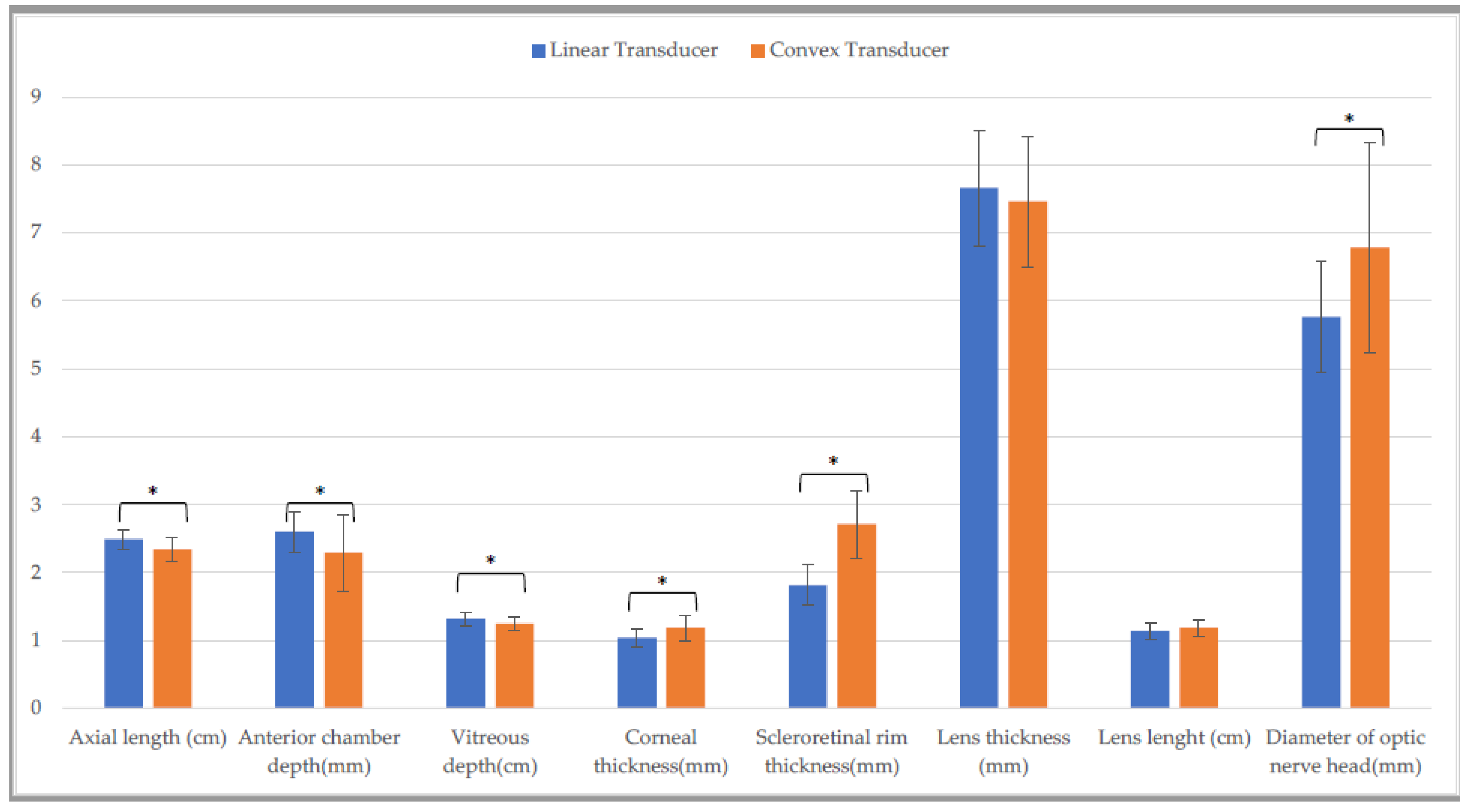 Animals 13 00742 g002 550