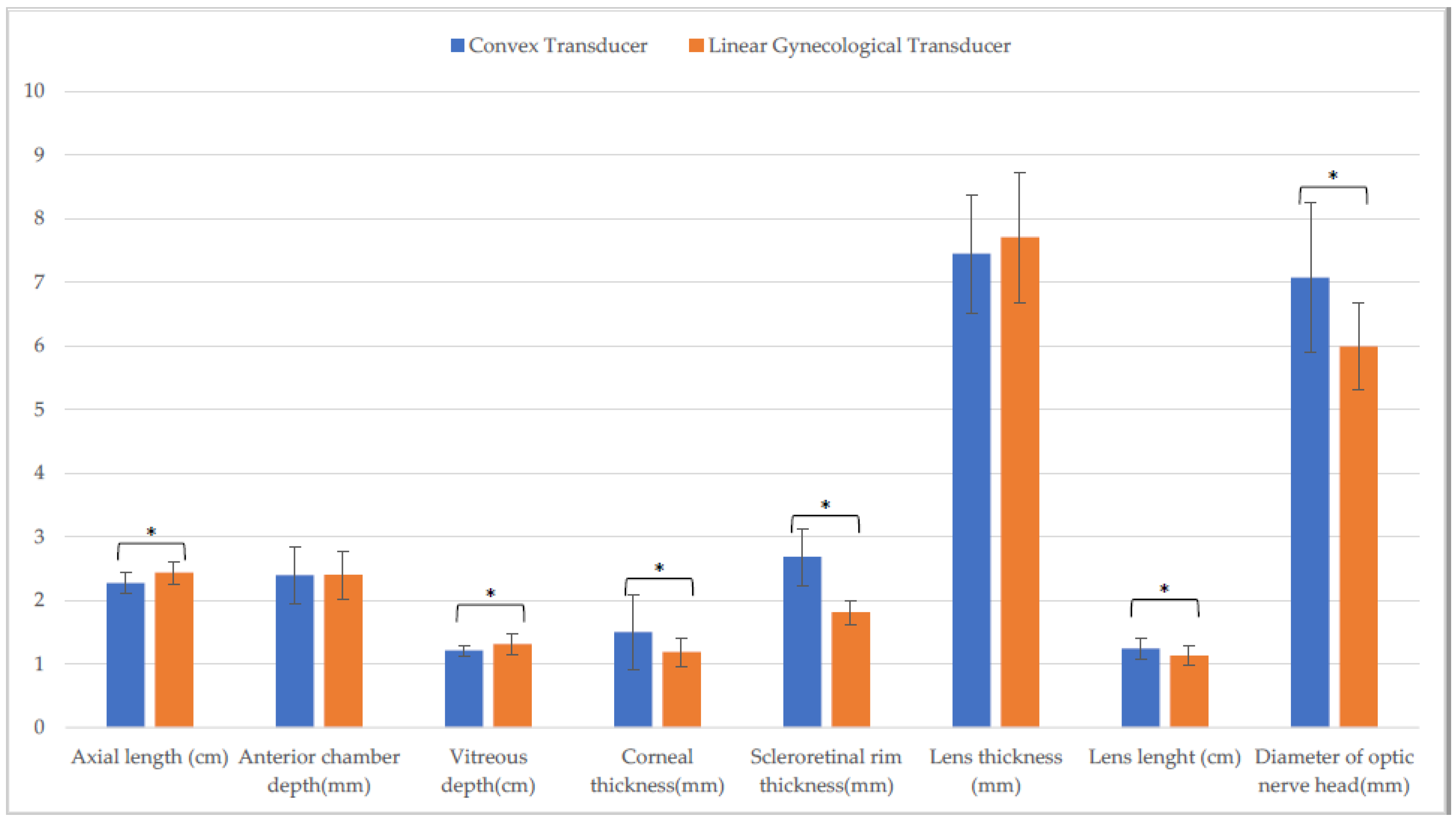 Animals 13 00742 g003 550